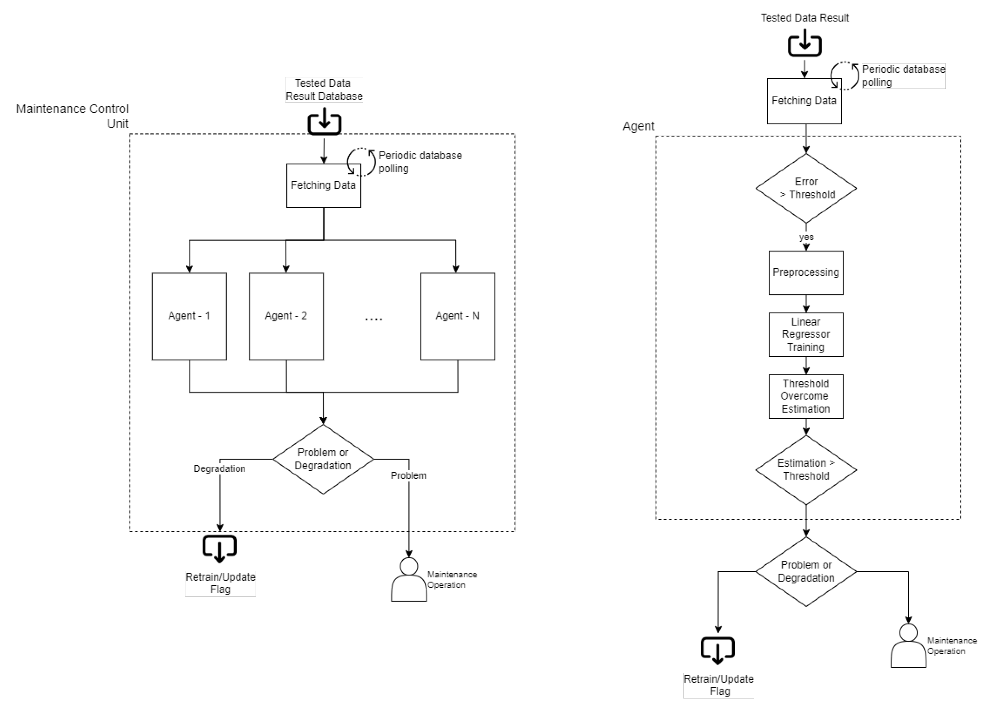 Algorithms 16 00061 g009