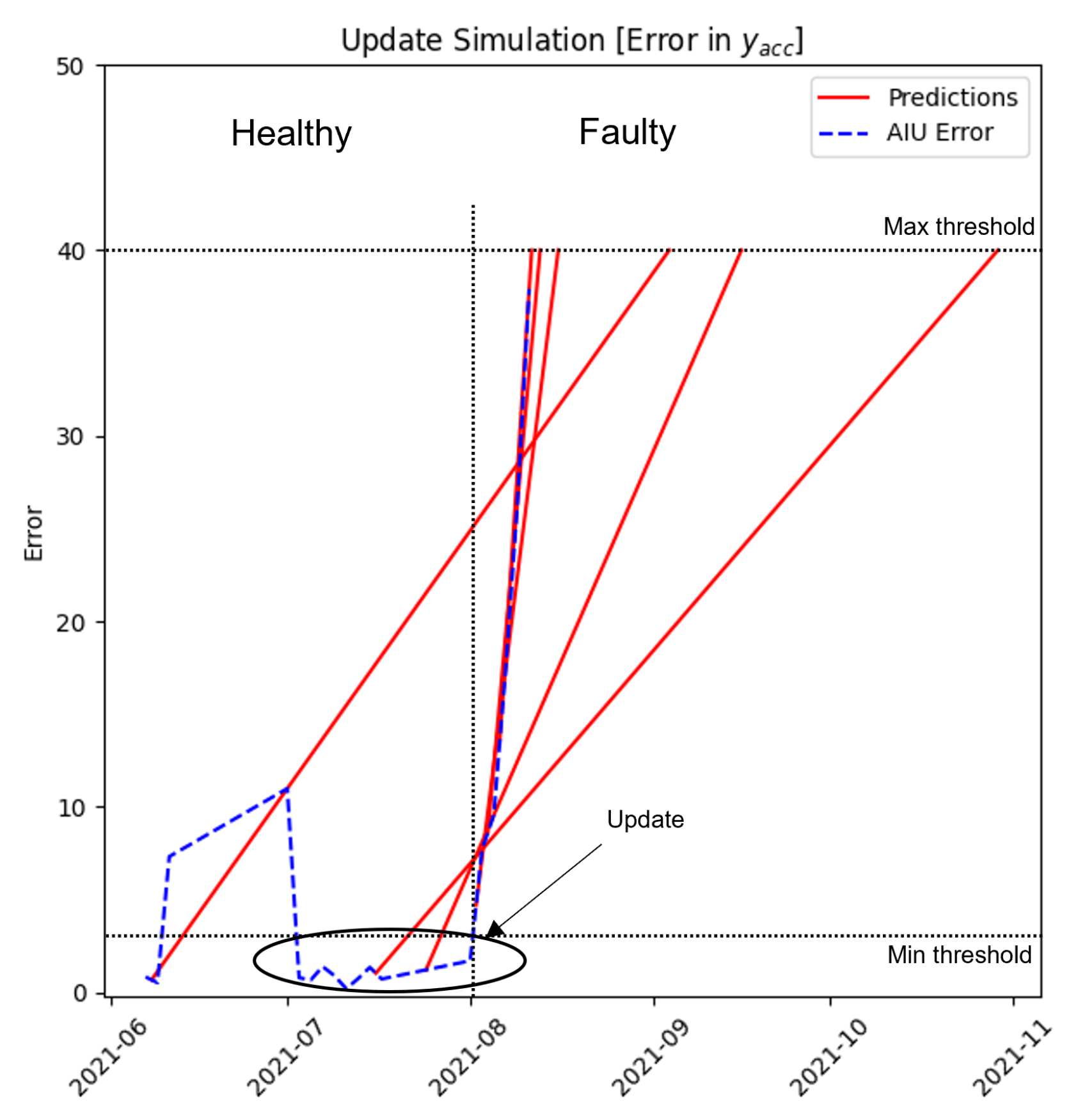 Algorithms 16 00061 g015