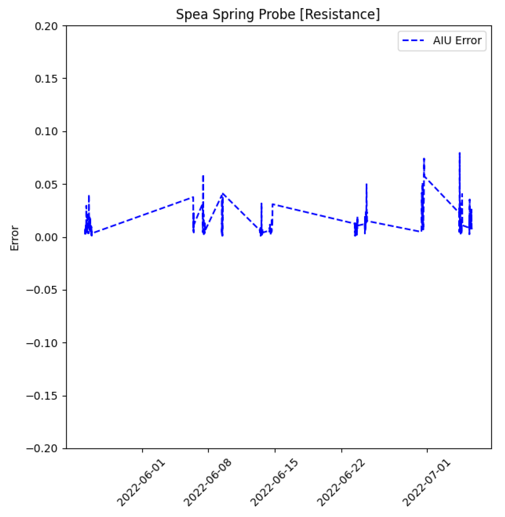 Algorithms 16 00061 g019