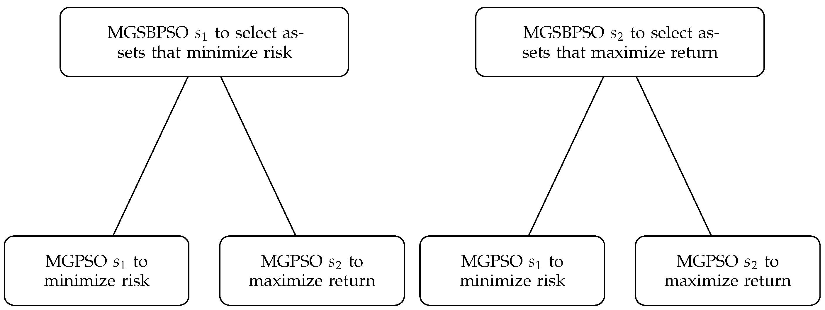 Algorithms 16 00062 g002
