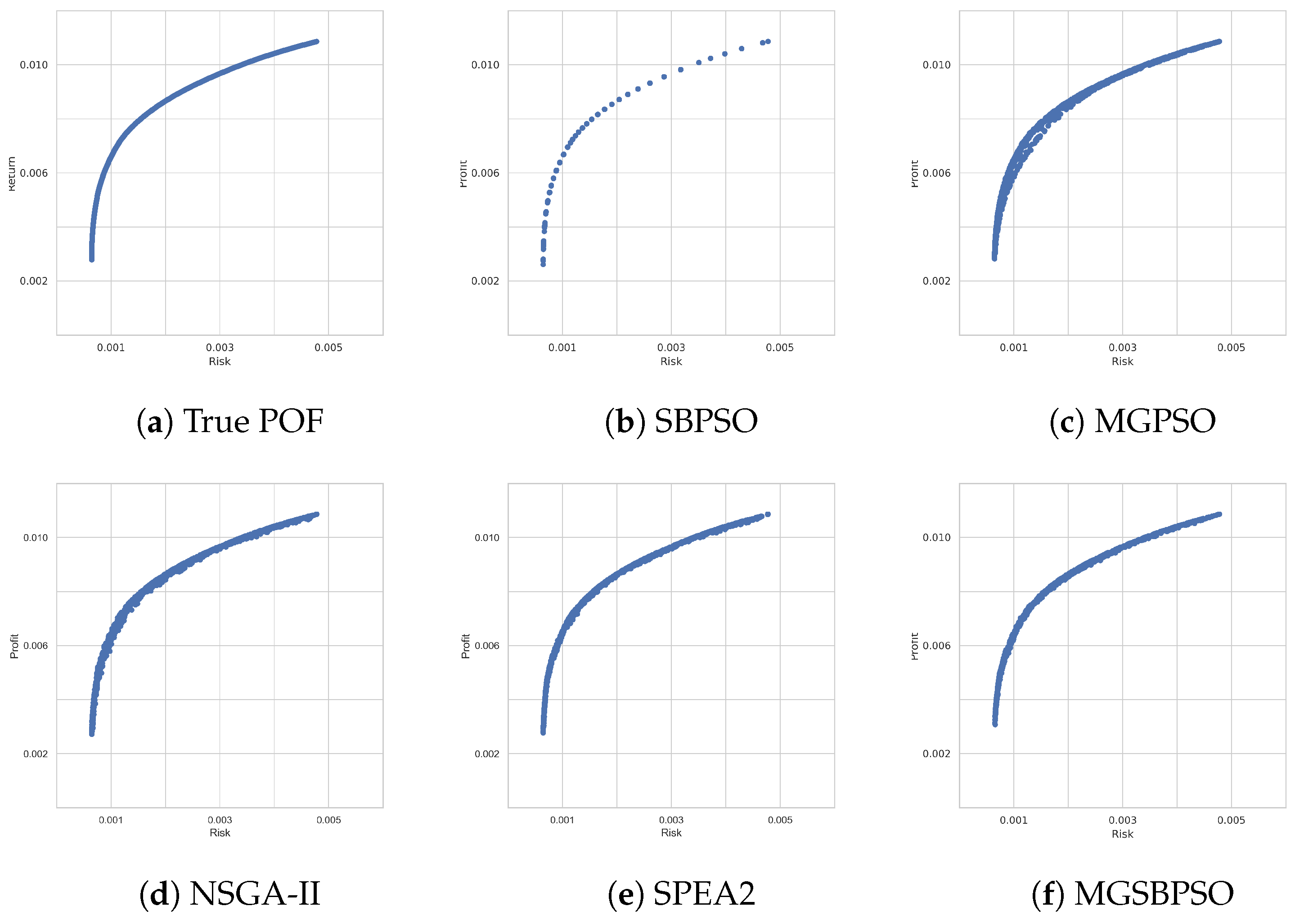 Algorithms 16 00062 g003