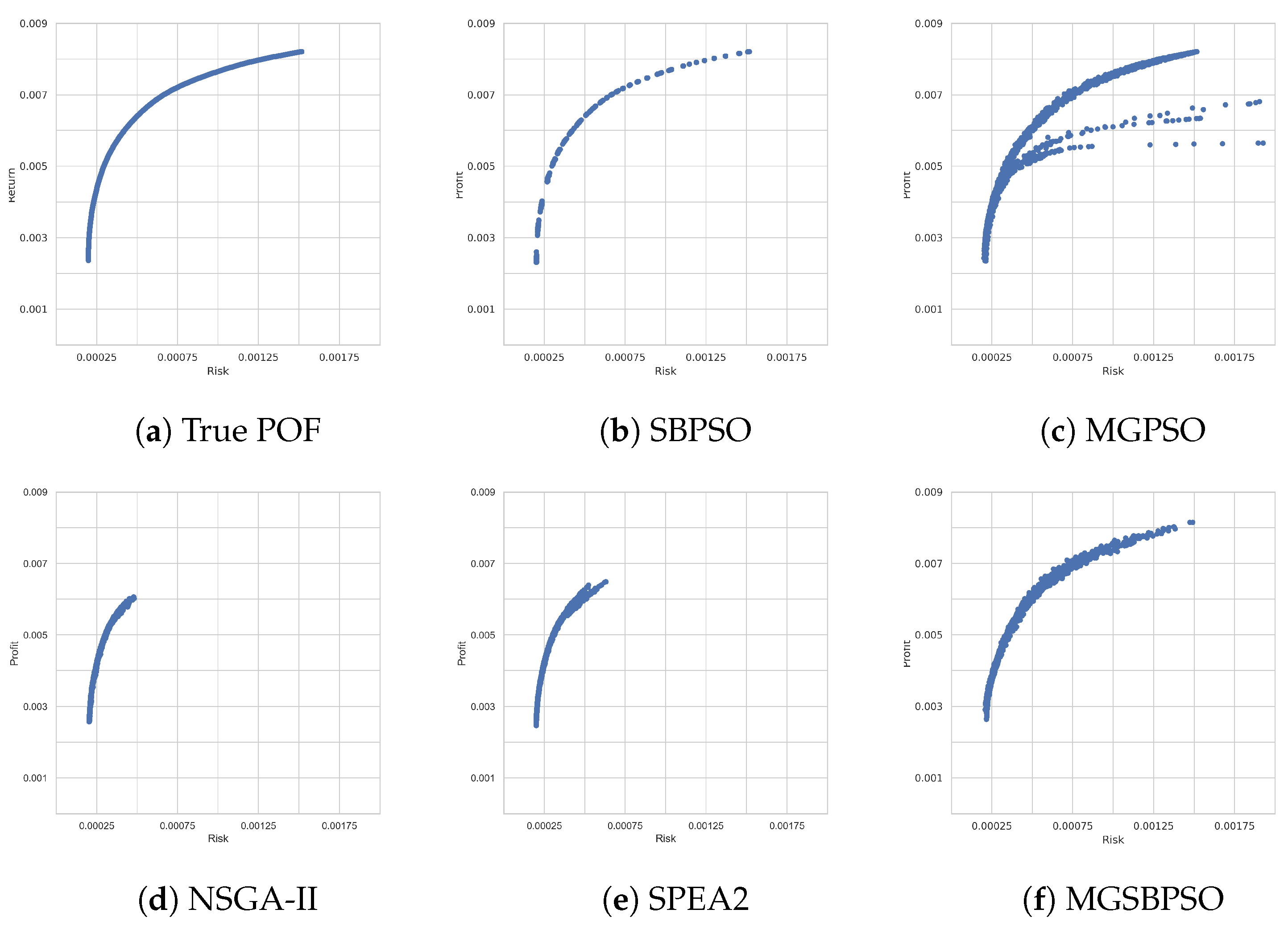 Algorithms 16 00062 g005