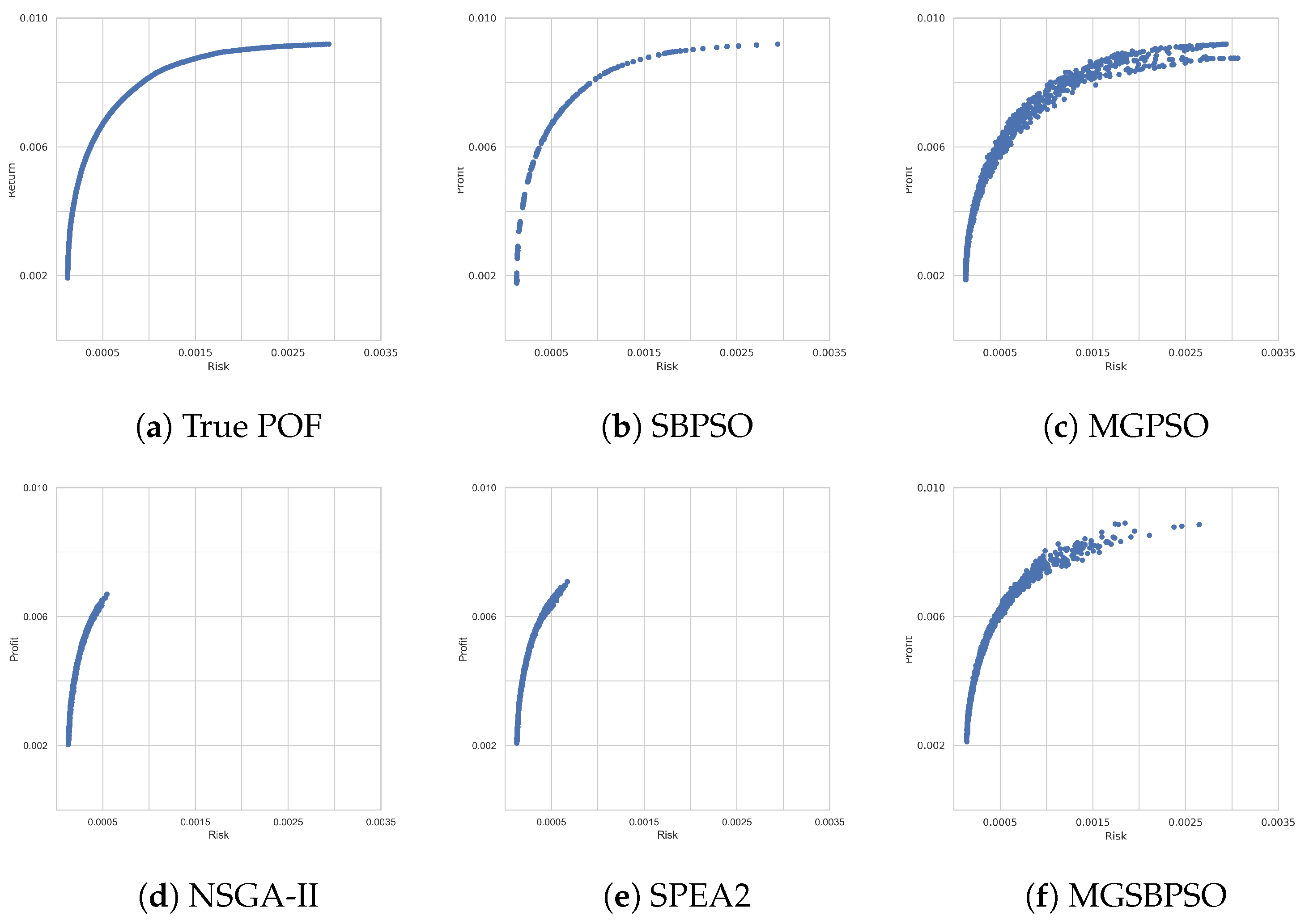 Algorithms 16 00062 g006