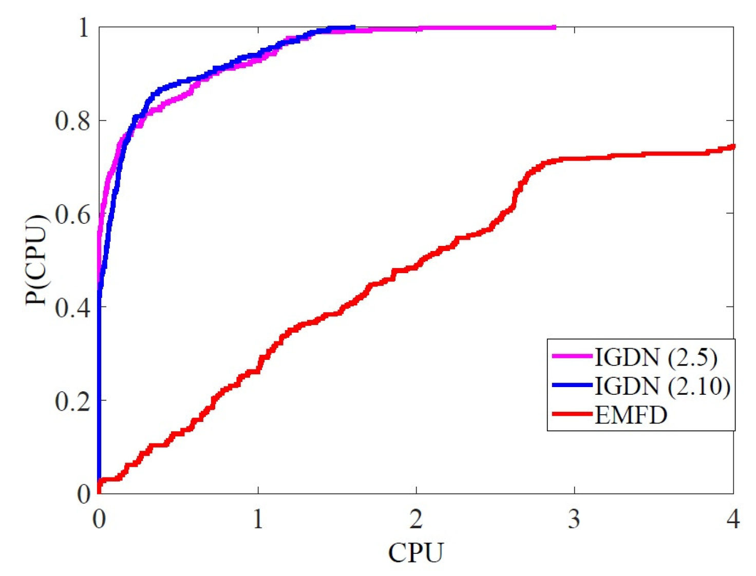 Algorithms 16 00064 g003 Algorithms 16 00064 g003