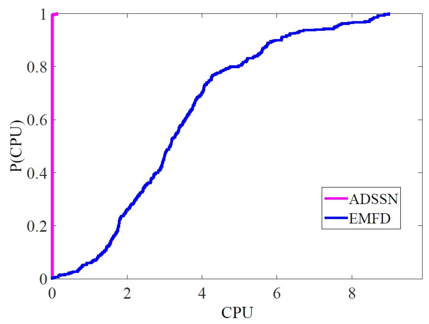Algorithms 16 00064 g006 Algorithms 16 00064 g006