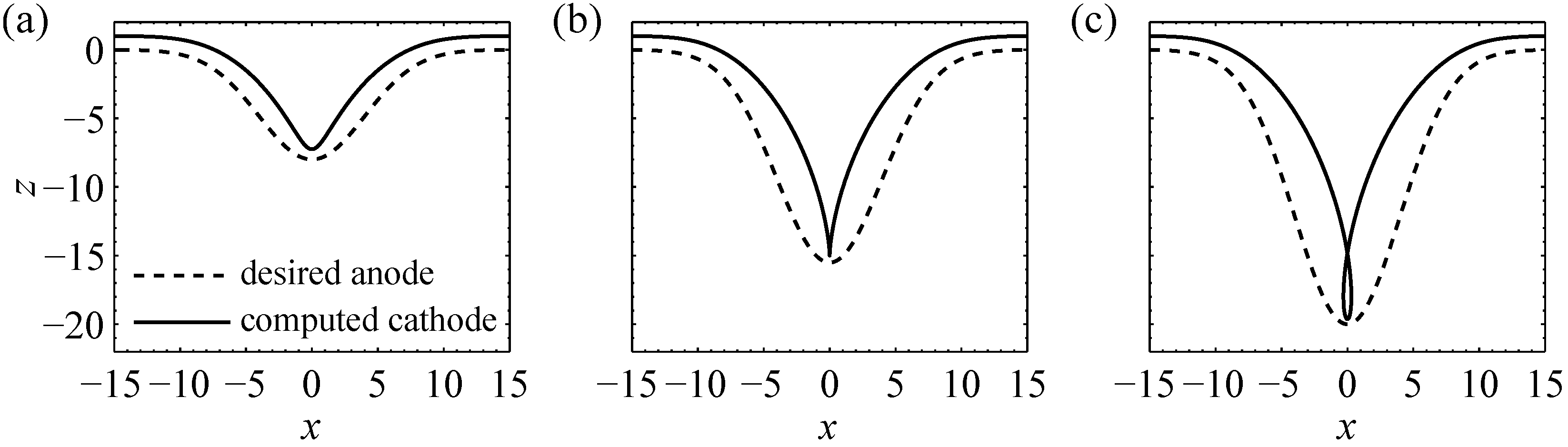 Algorithms 16 00067 g003 Algorithms 16 00067 g003