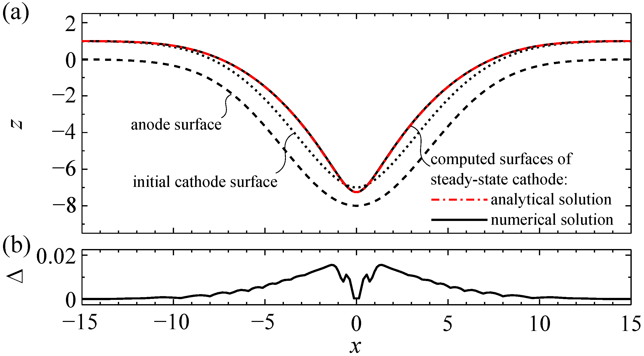 Algorithms 16 00067 g004 Algorithms 16 00067 g004