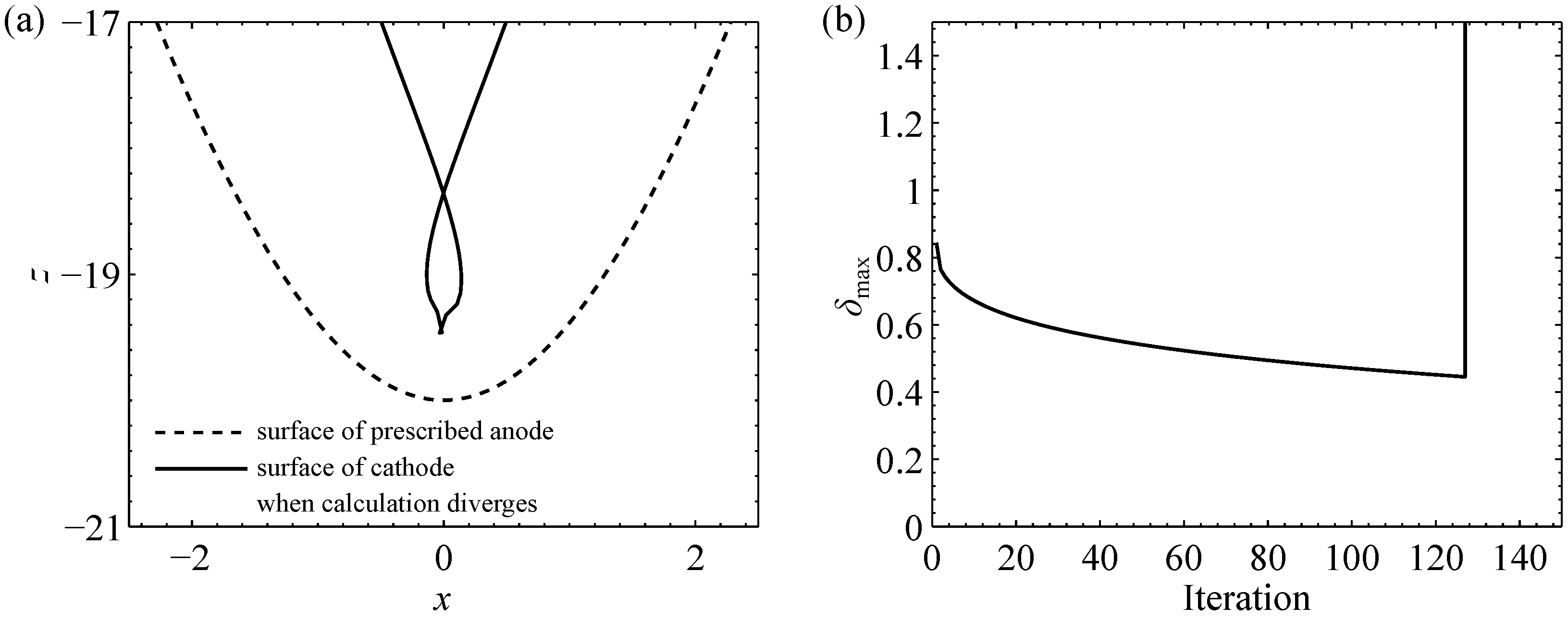 Algorithms 16 00067 g006 Algorithms 16 00067 g006