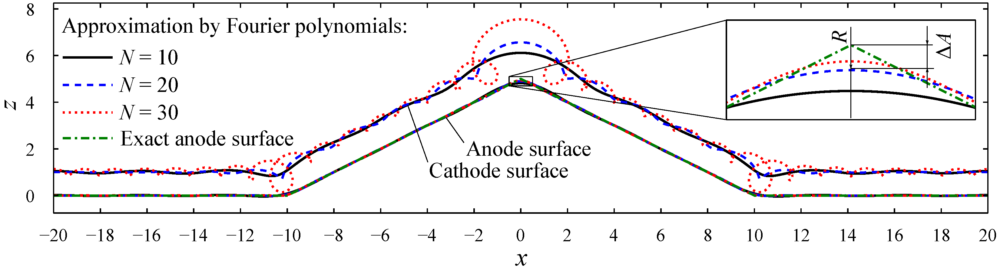 Algorithms 16 00067 g007 Algorithms 16 00067 g007