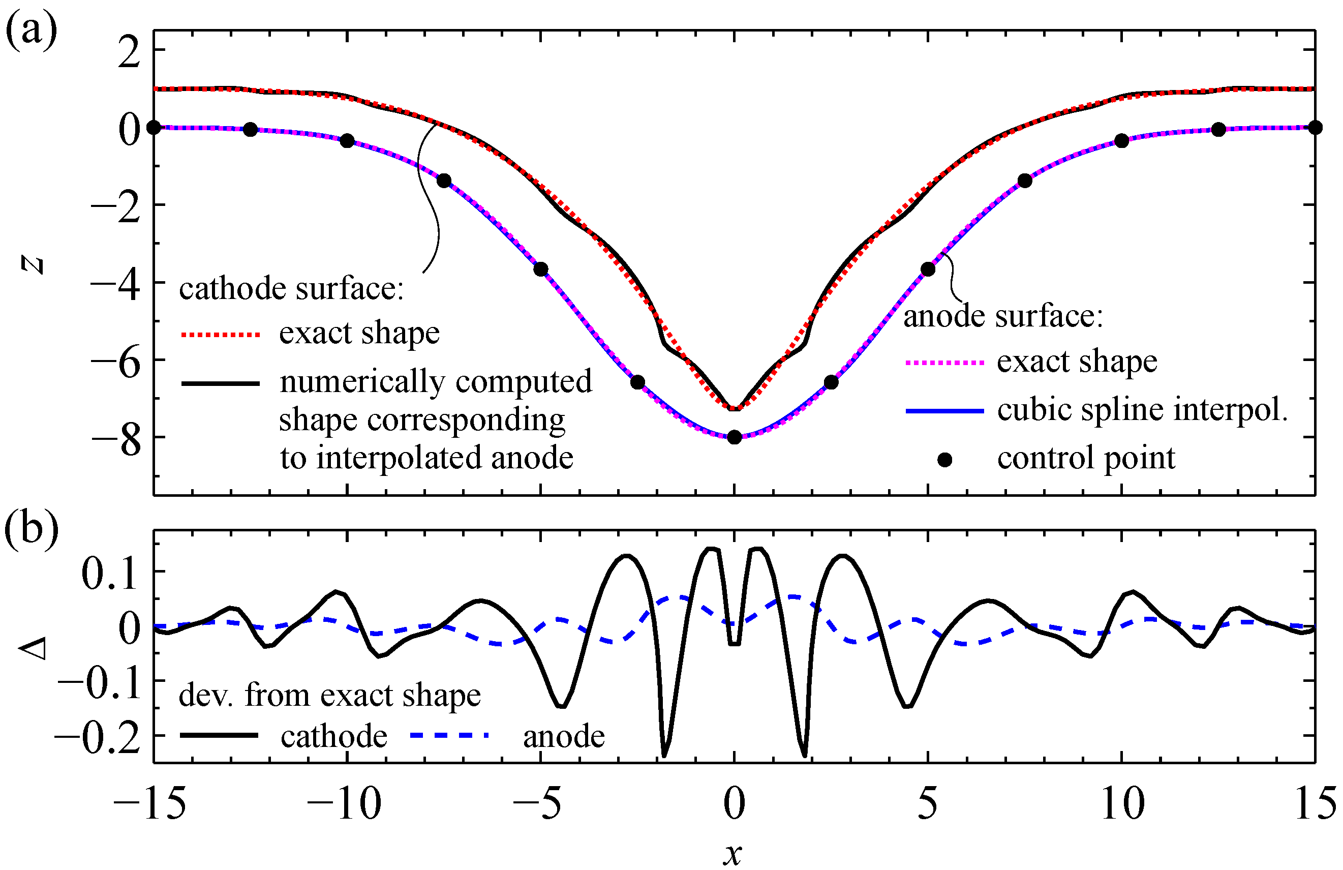 Algorithms 16 00067 g009 Algorithms 16 00067 g009