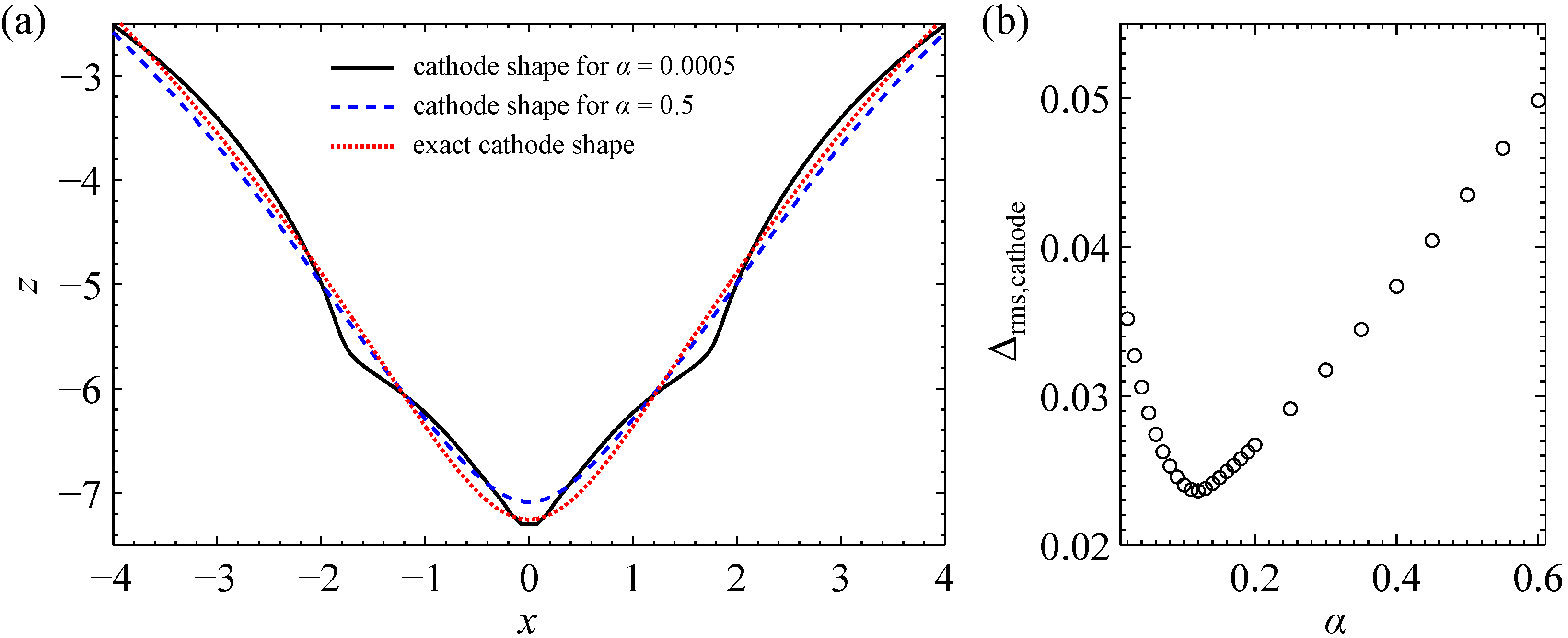 Algorithms 16 00067 g011 Algorithms 16 00067 g011