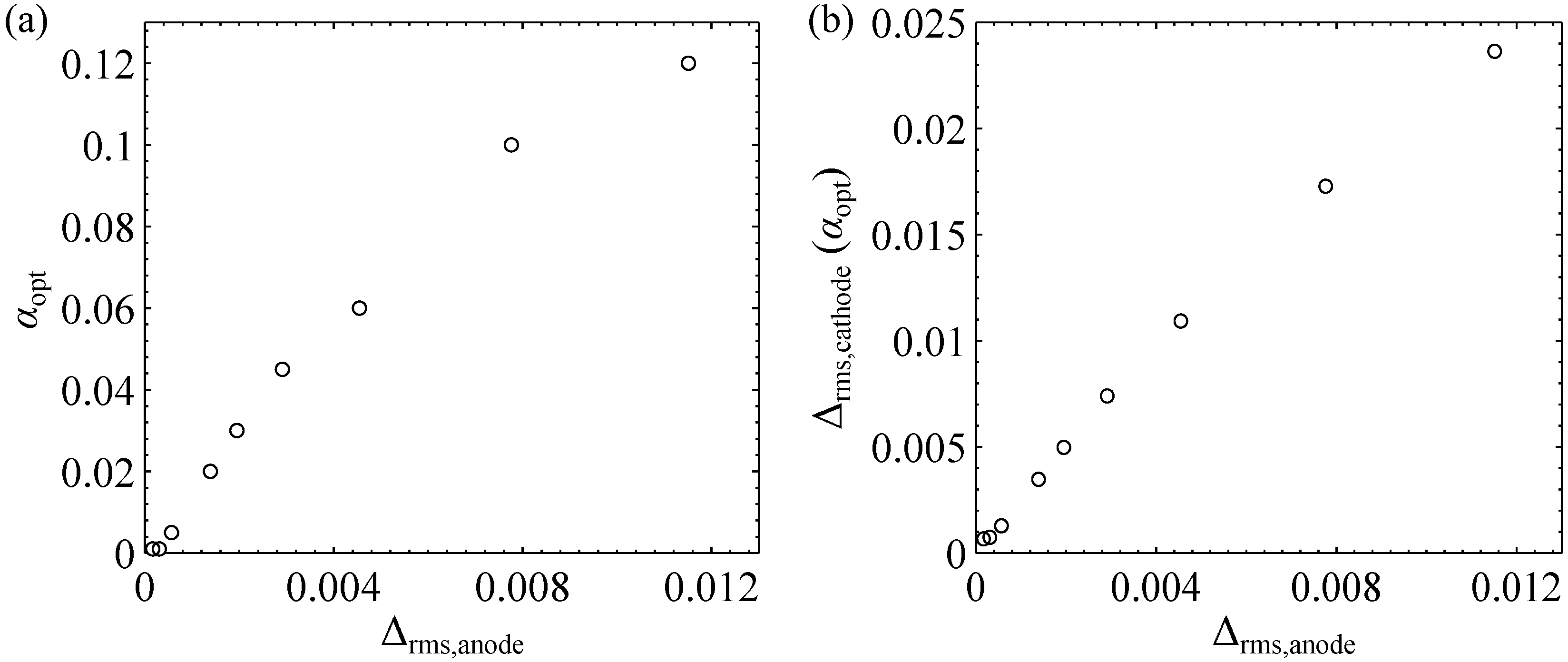 Algorithms 16 00067 g012 Algorithms 16 00067 g012