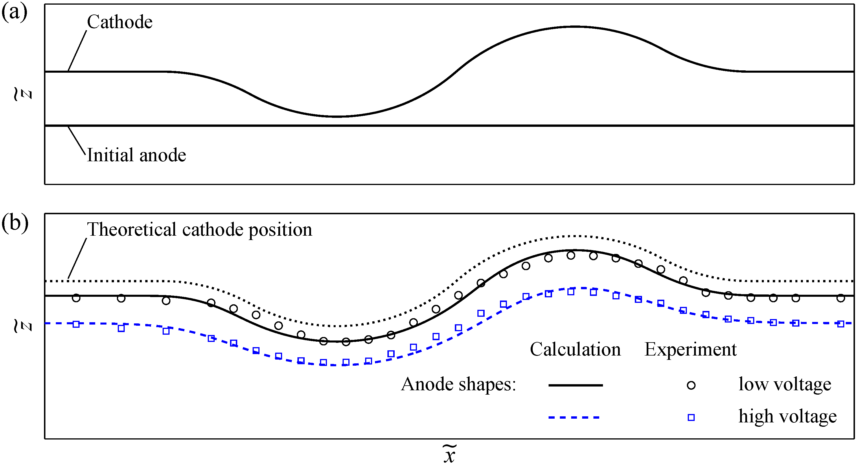 Algorithms 16 00067 g0a2 Algorithms 16 00067 g0a2