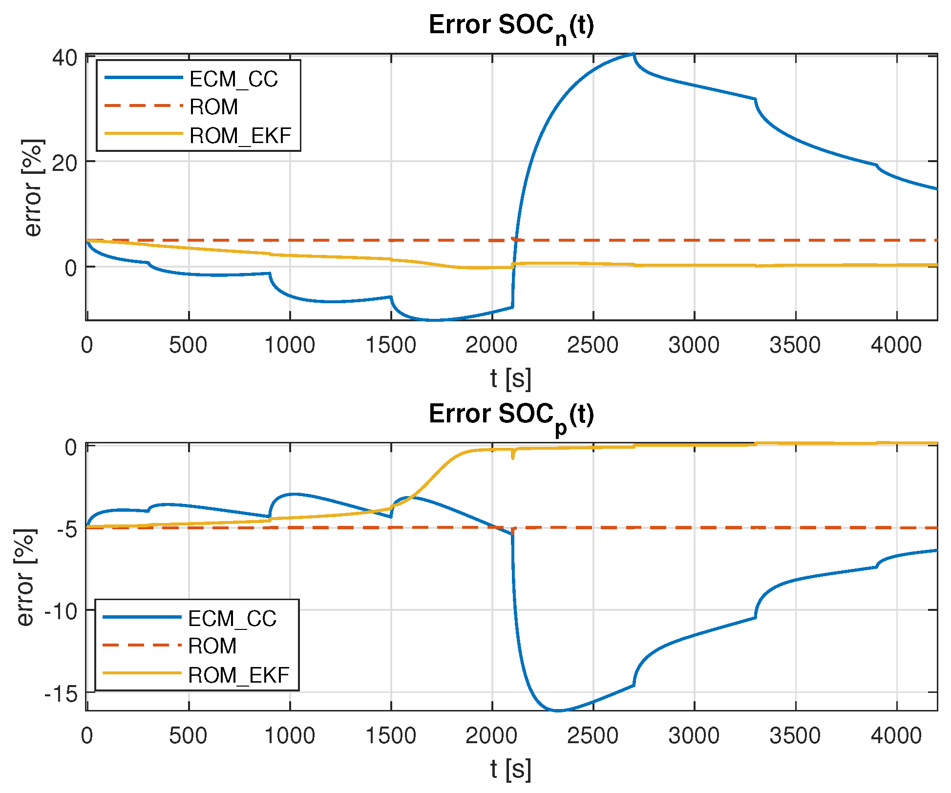 Algorithms 16 00073 g004 Algorithms 16 00073 g004