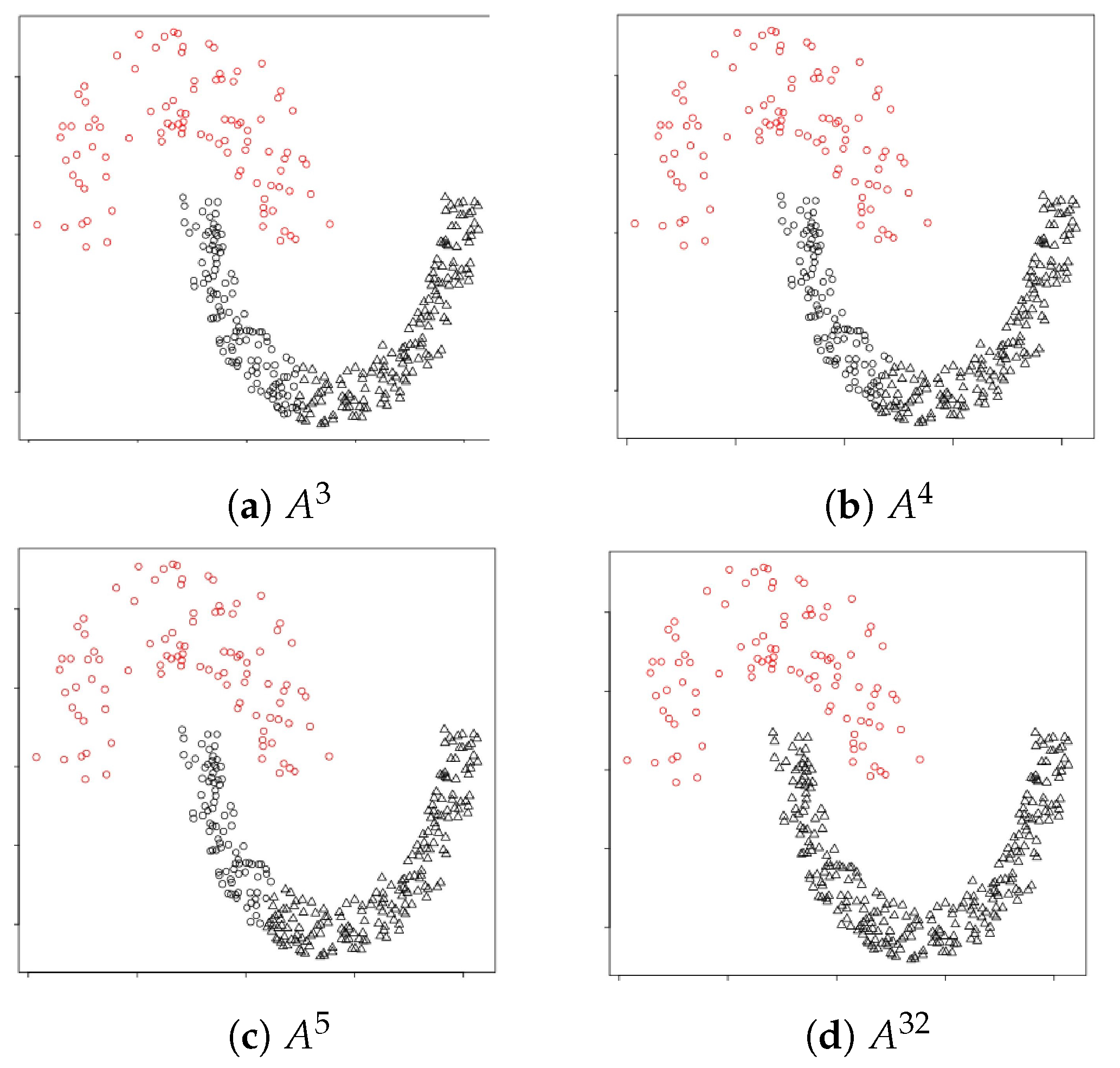 Algorithms 16 00074 g001 Algorithms 16 00074 g001