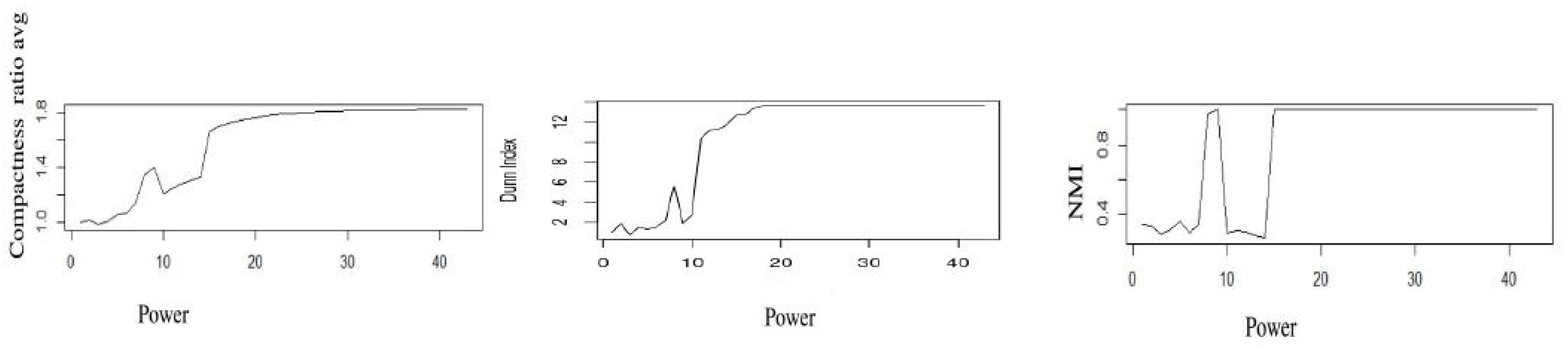 Algorithms 16 00074 g002 Algorithms 16 00074 g002