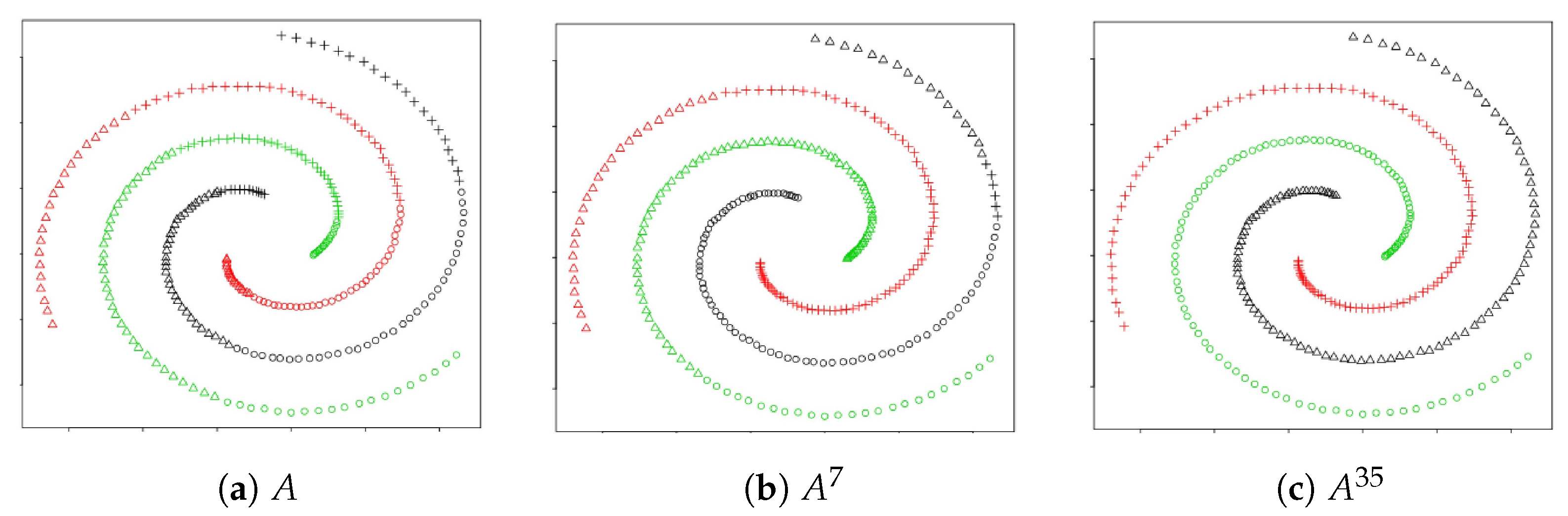 Algorithms 16 00074 g003 Algorithms 16 00074 g003
