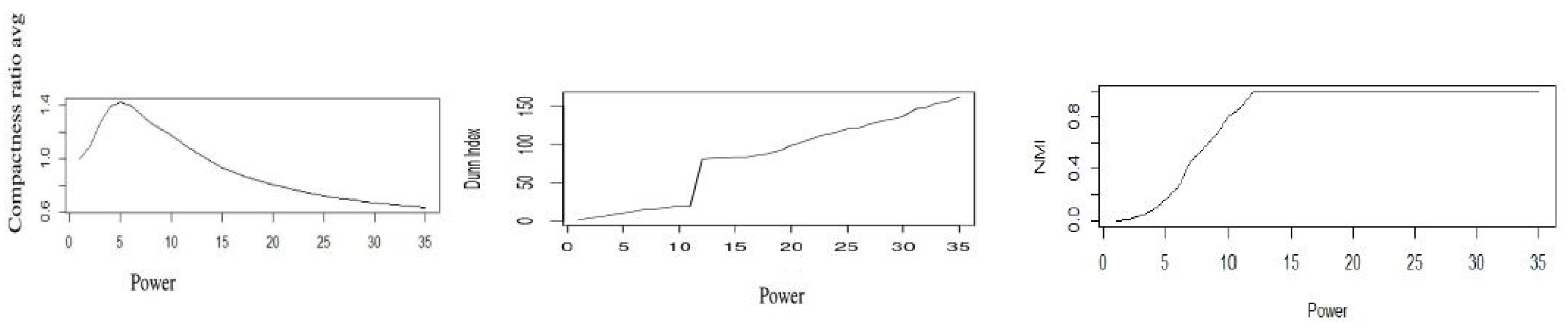 Algorithms 16 00074 g004 Algorithms 16 00074 g004