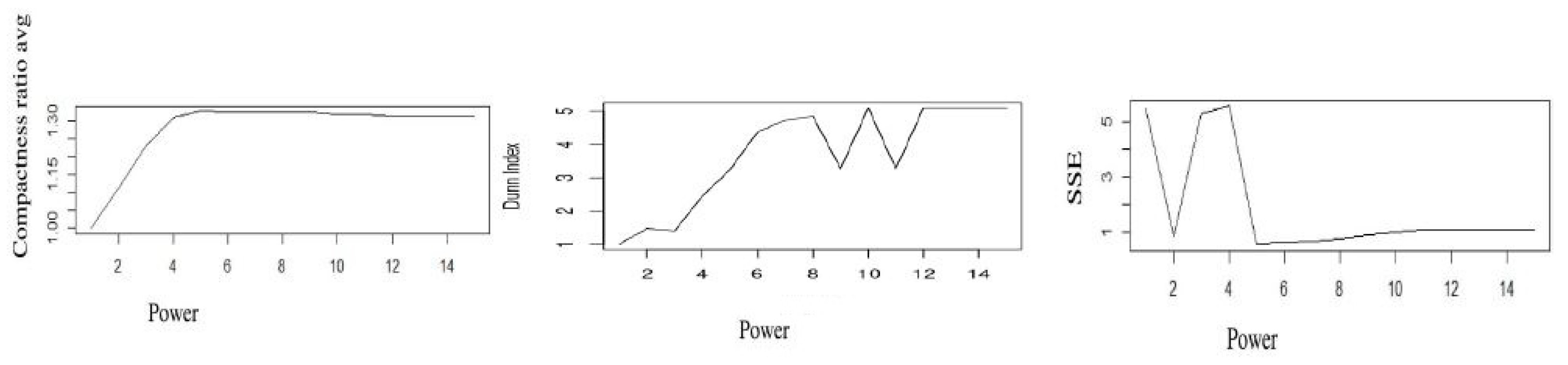 Algorithms 16 00074 g006 Algorithms 16 00074 g006