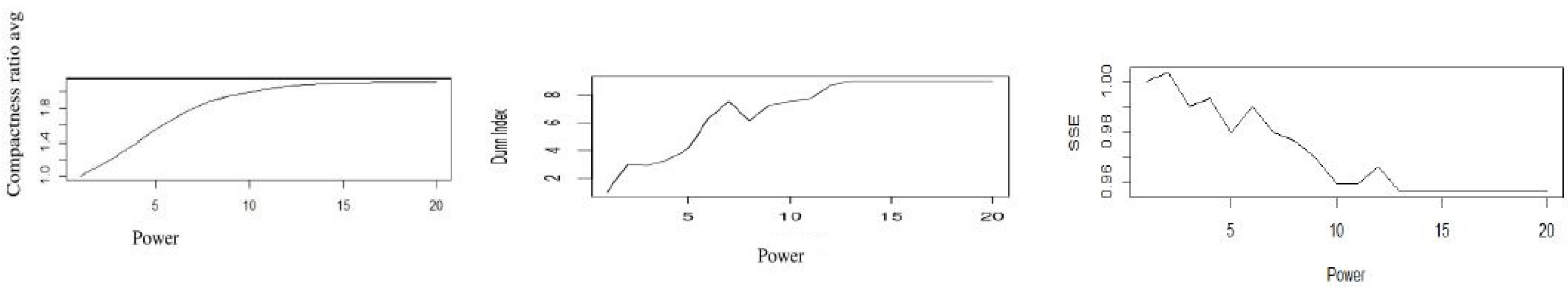 Algorithms 16 00074 g008 Algorithms 16 00074 g008