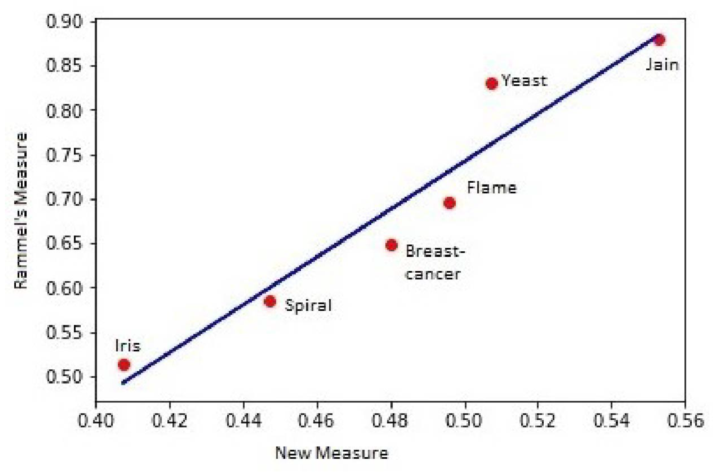 Algorithms 16 00074 g009 Algorithms 16 00074 g009