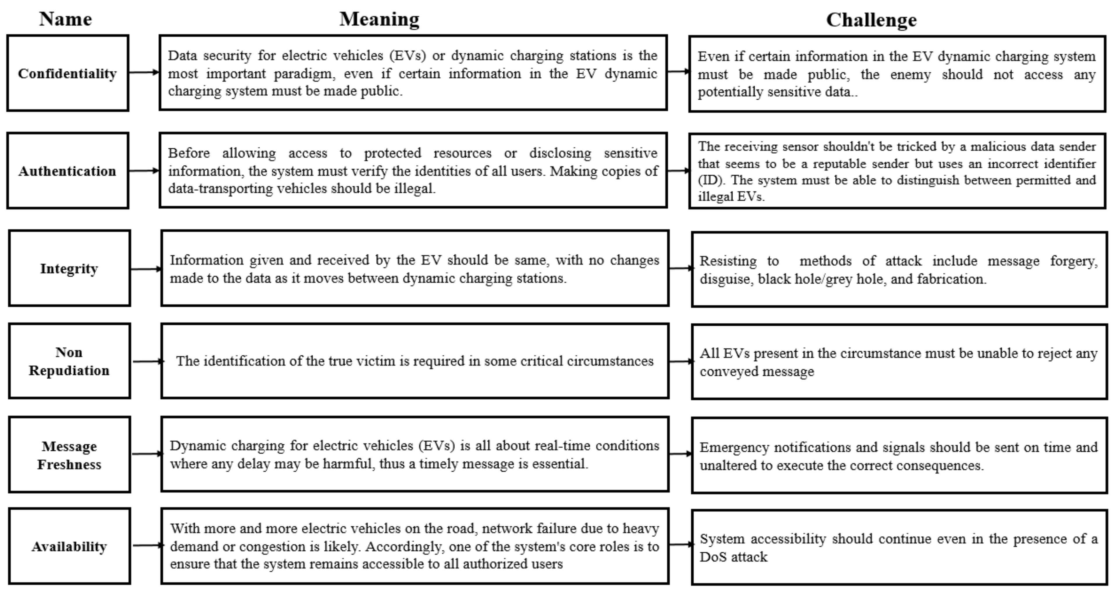 Algorithms 16 00075 g002 550