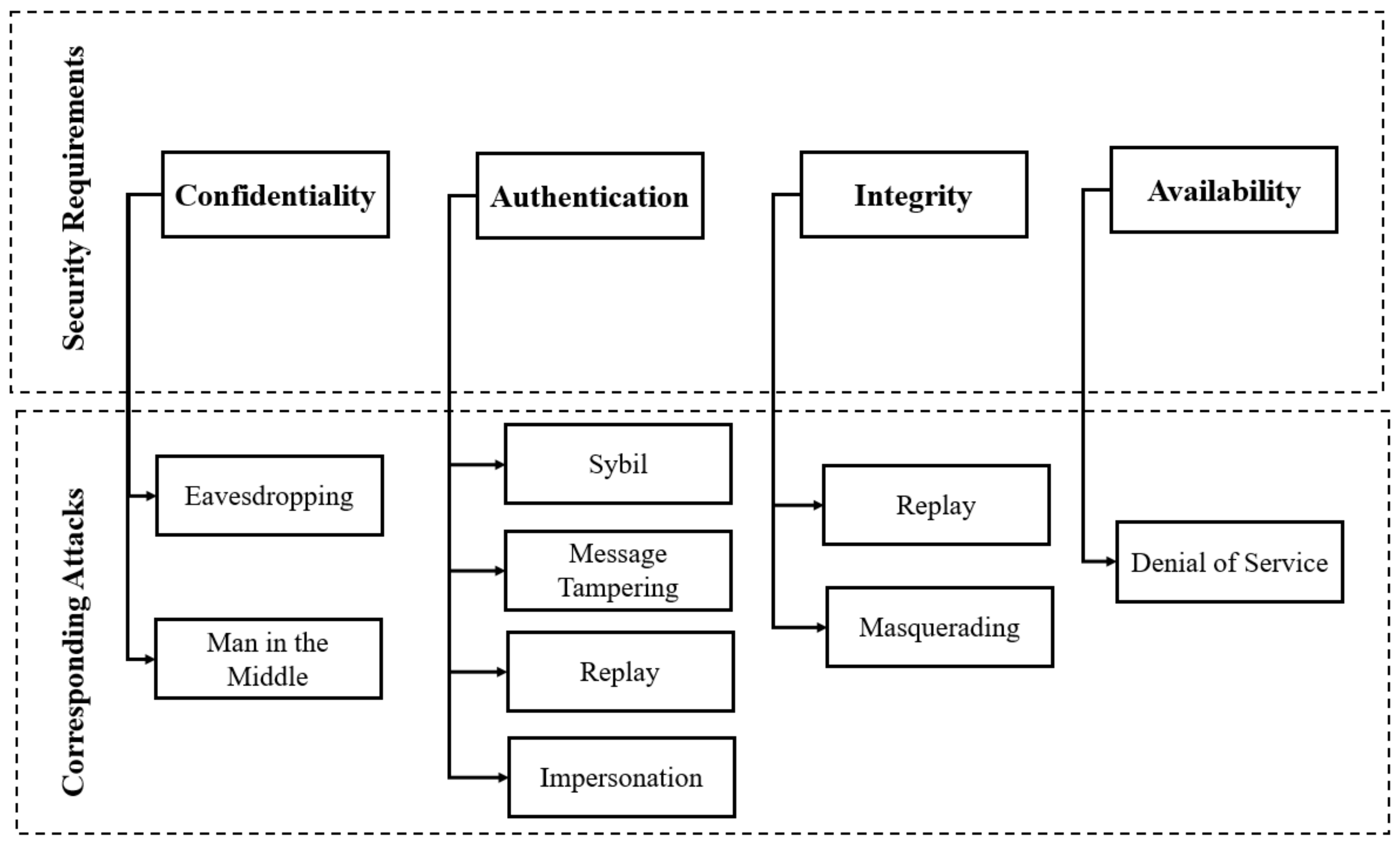 Algorithms 16 00075 g003 550