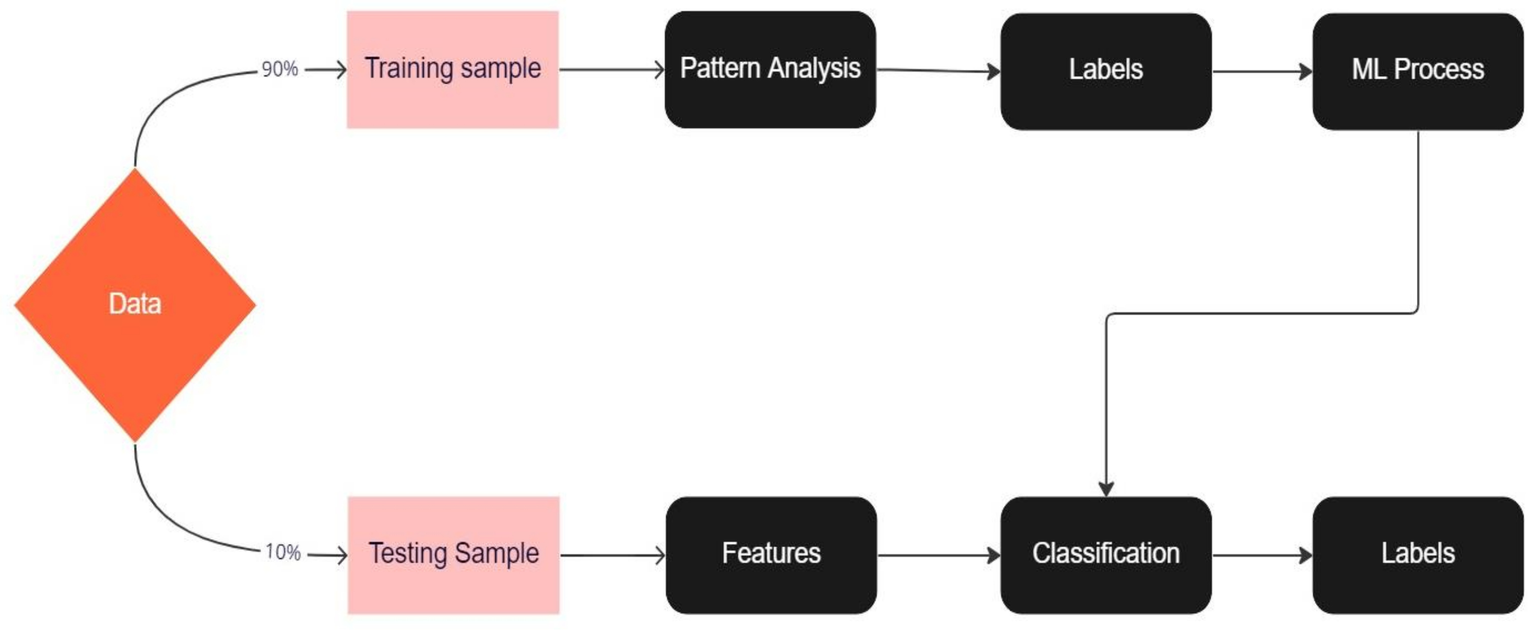 Algorithms 16 00075 g005 550