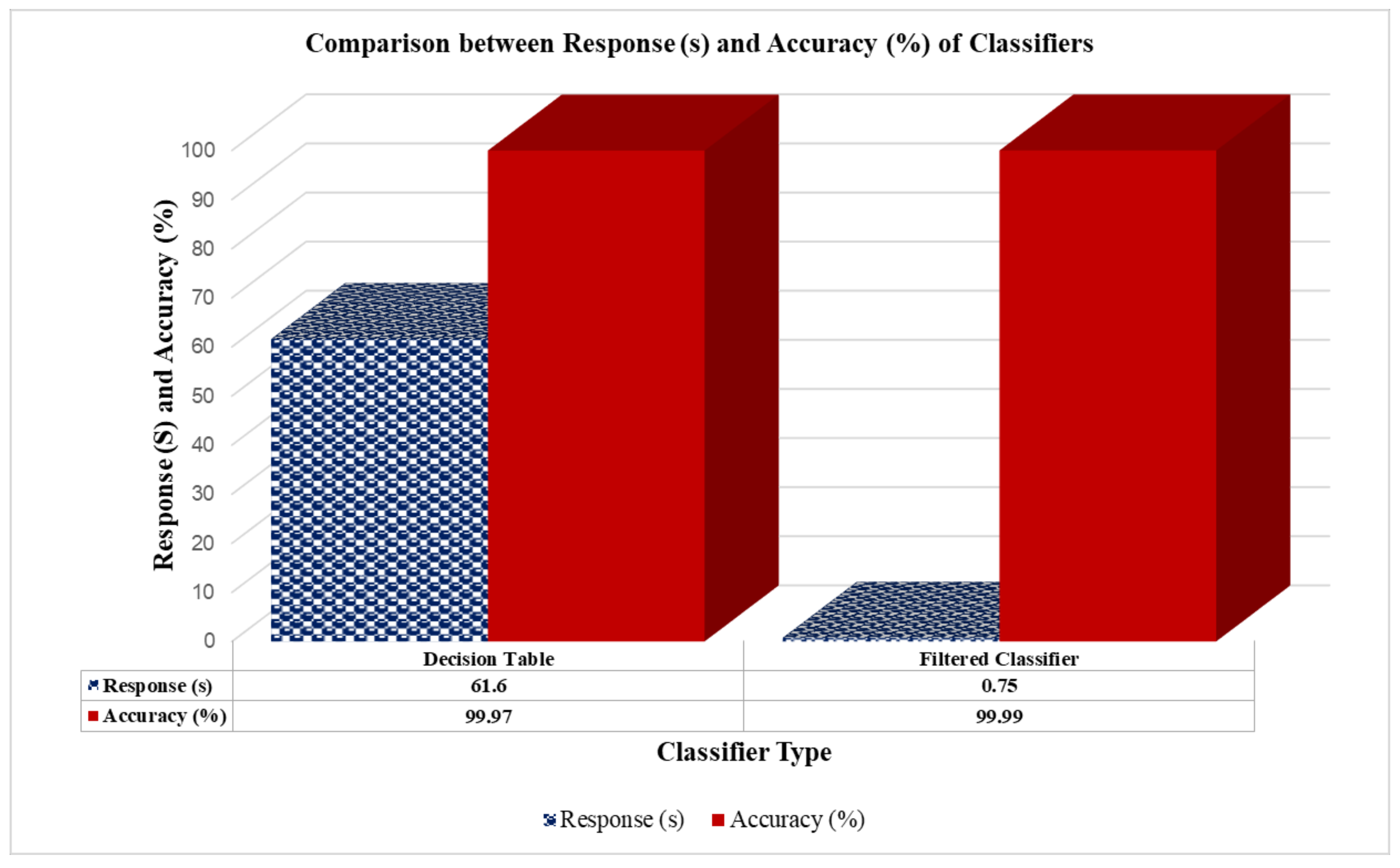 Algorithms 16 00075 g006 550