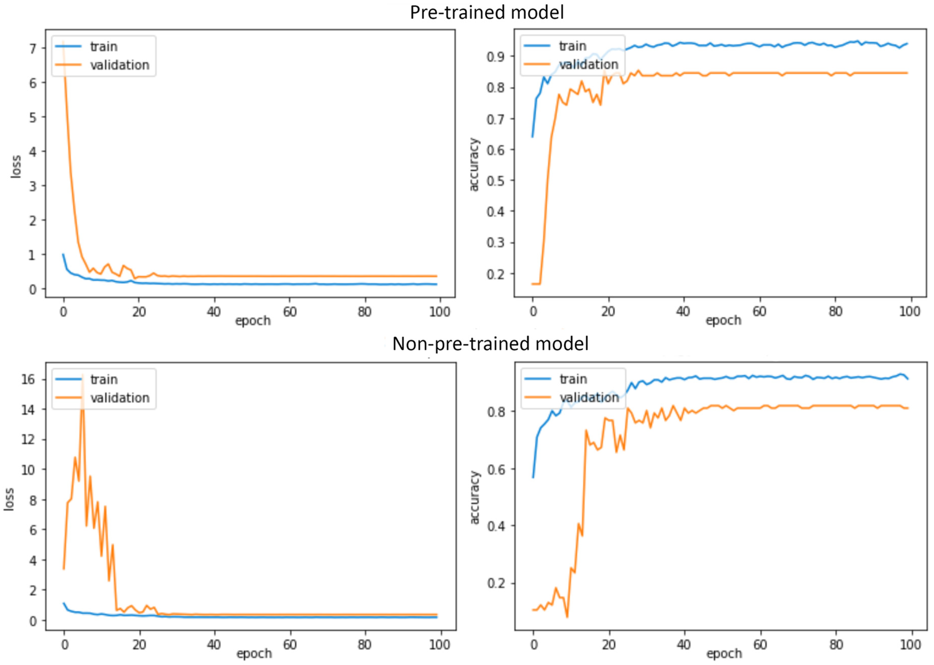 Transfer Learning Approach for Human Activity Recognition Based on ...