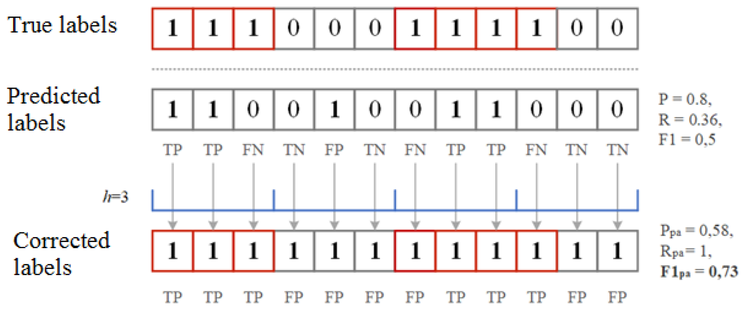 Algorithms 16 00085 g004 Algorithms 16 00085 g004