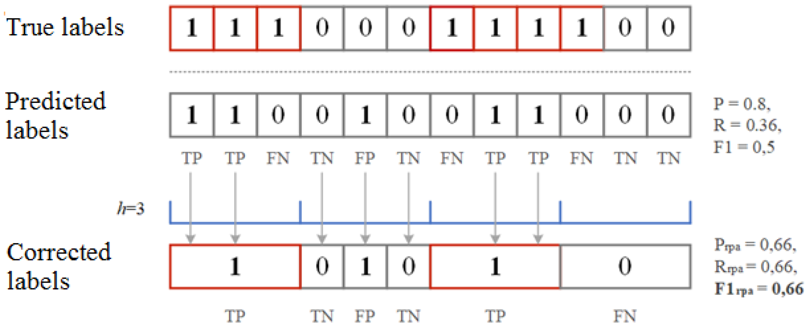 Algorithms 16 00085 g005 Algorithms 16 00085 g005
