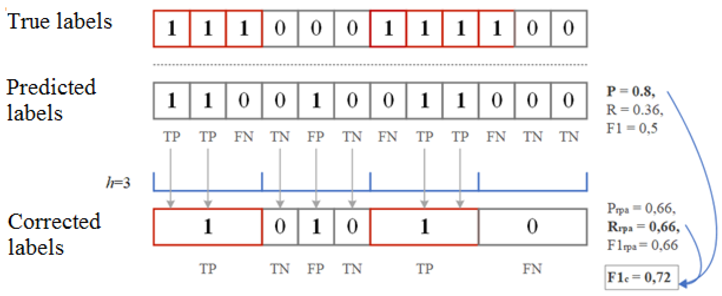 Algorithms 16 00085 g006 Algorithms 16 00085 g006