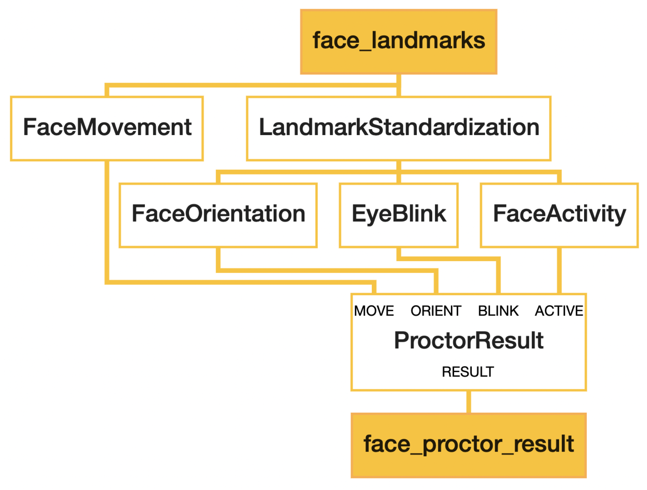 Algorithms | Free Full-Text | Efficient Online Engagement Analytics ...