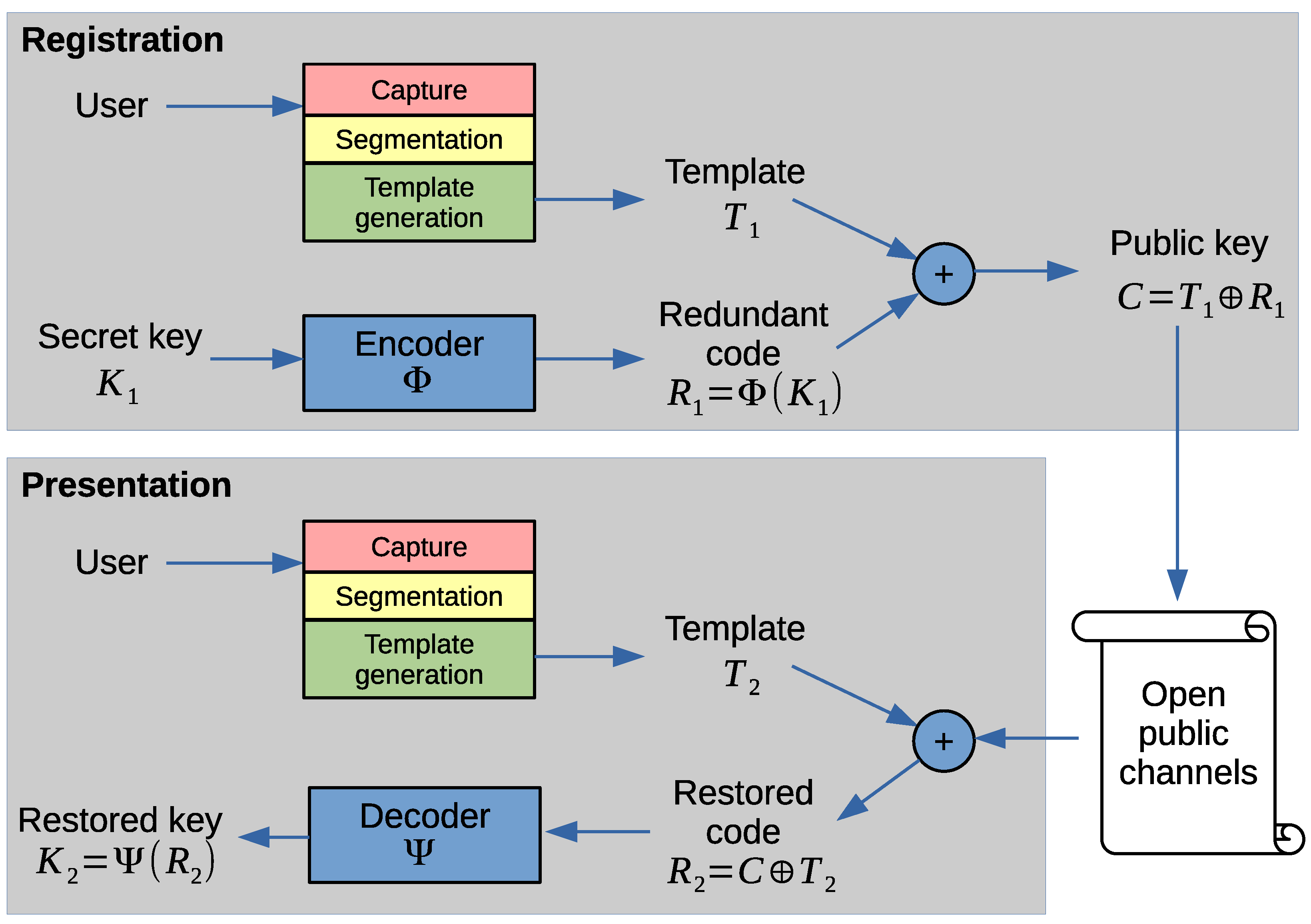 Algorithms 16 00087 g004