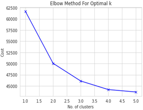 Effective Heart Disease Prediction Using Machine Learning Techniques Effective Heart Disease Prediction Using Machine Learning Techniques