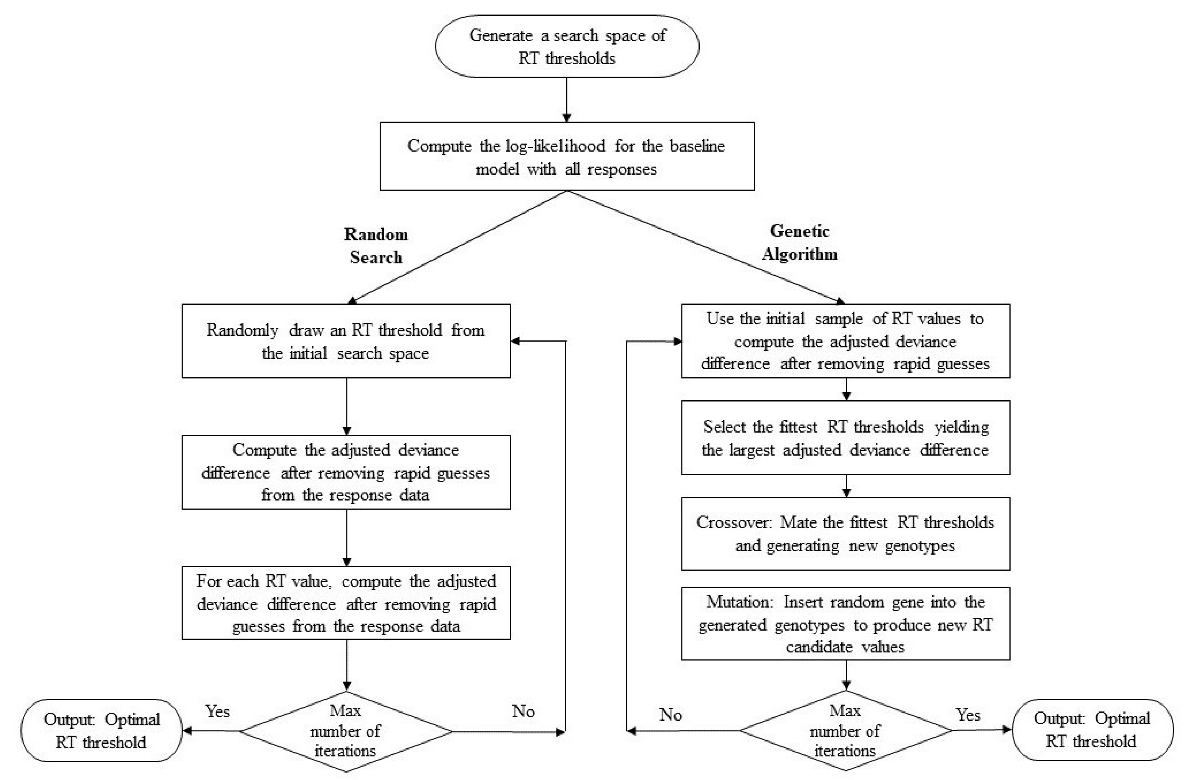Algorithms 16 00089 g001 Algorithms 16 00089 g001