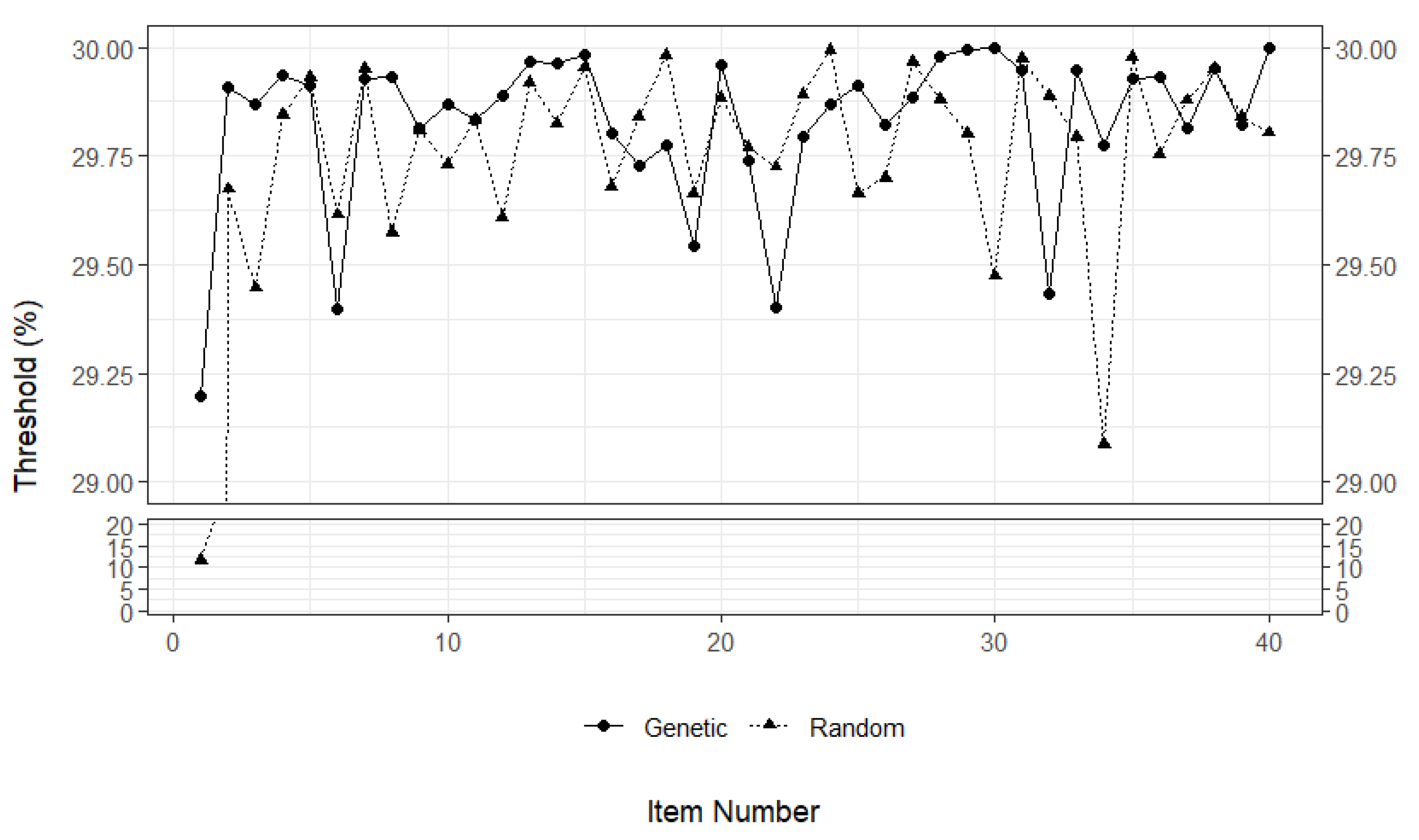 Algorithms 16 00089 g002 Algorithms 16 00089 g002