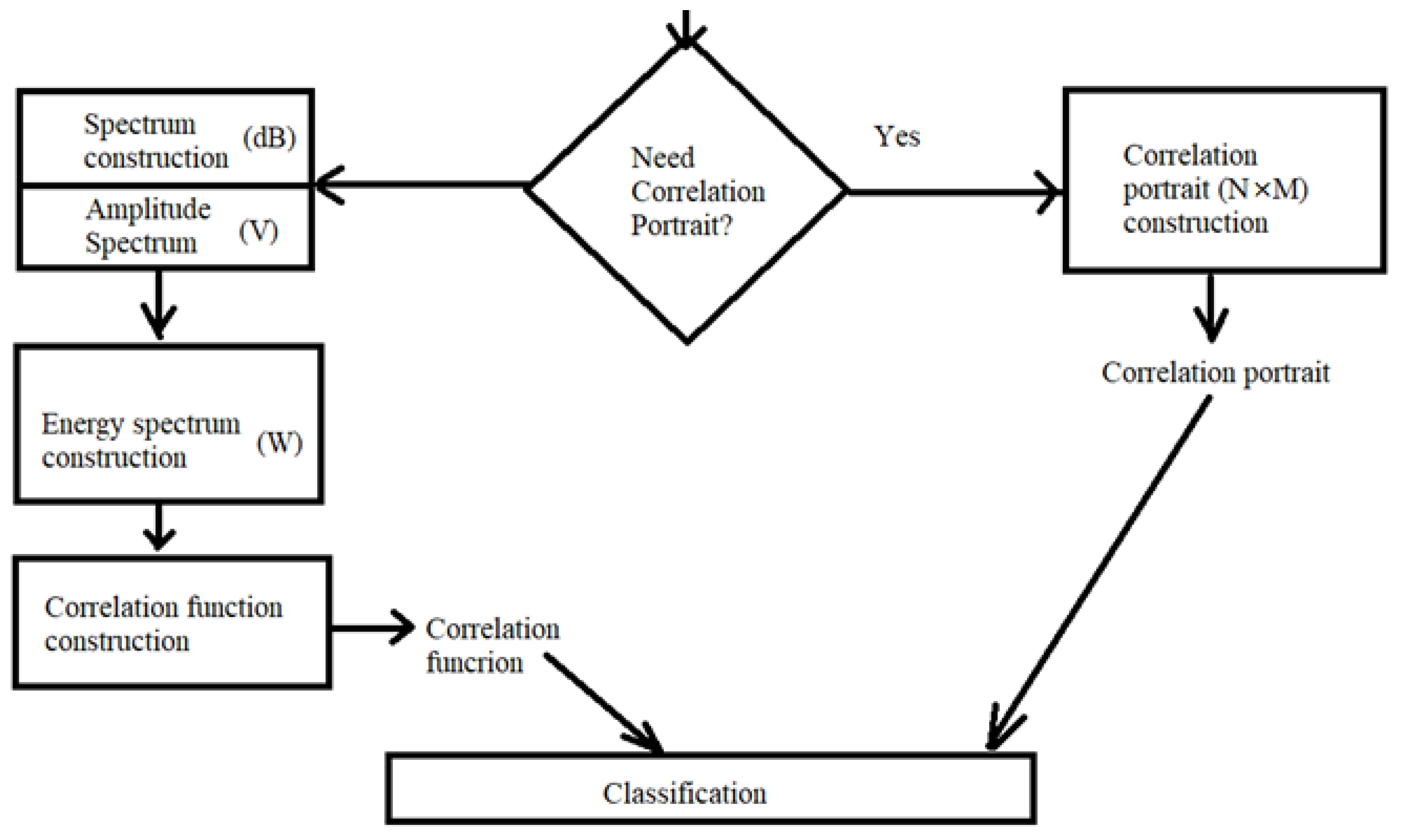 Algorithms 16 00090 g009 550
