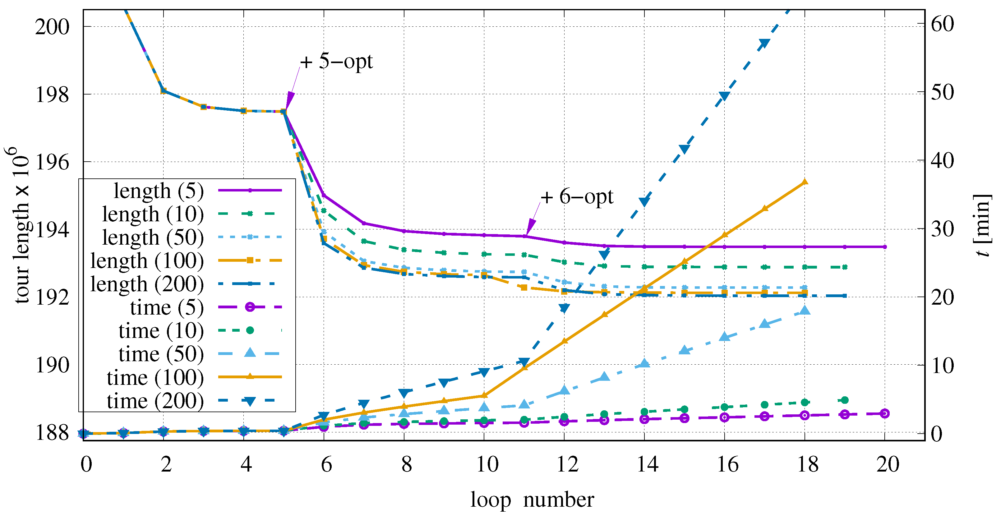 Algorithms 16 00091 g009