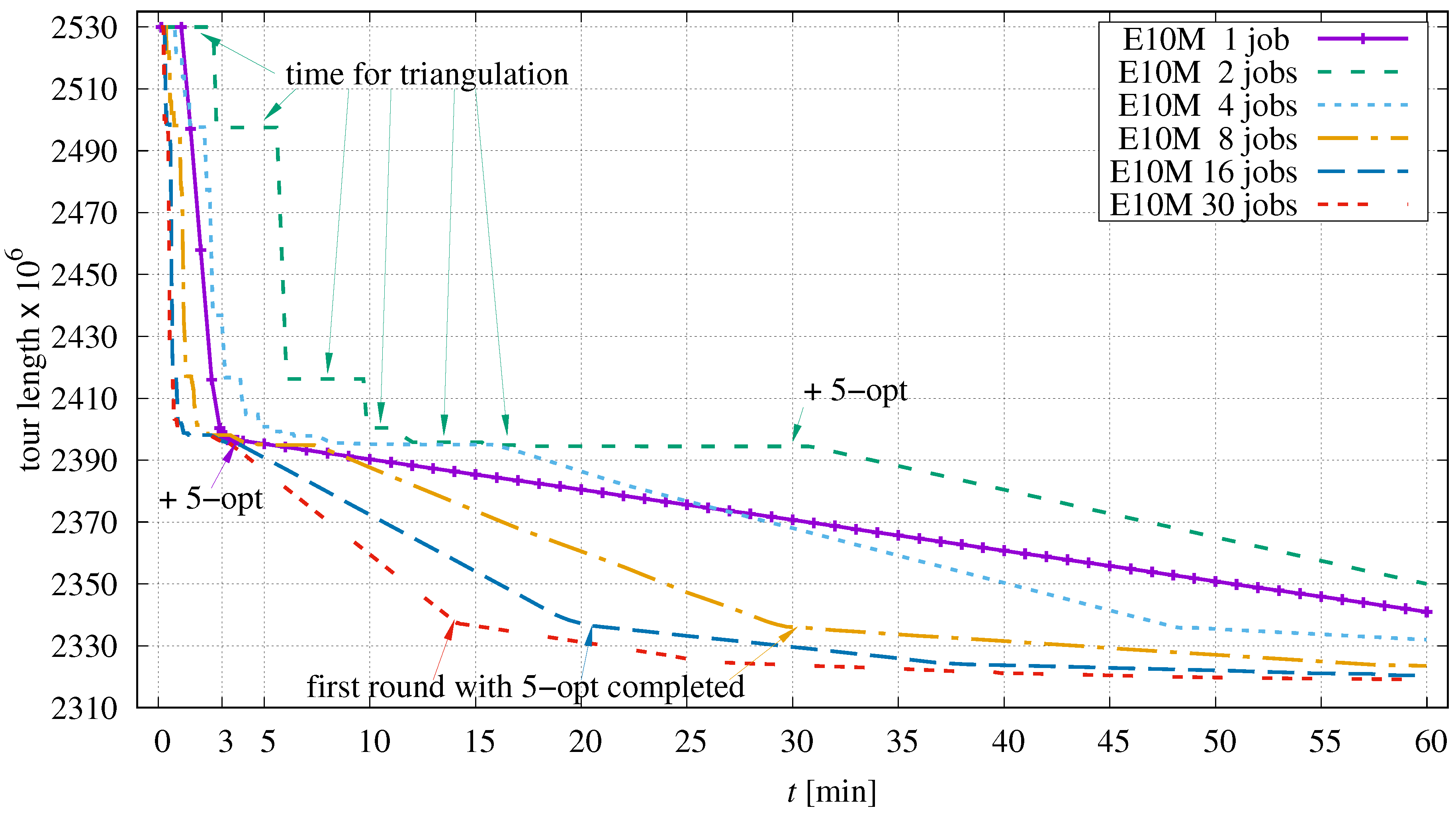 Algorithms 16 00091 g016