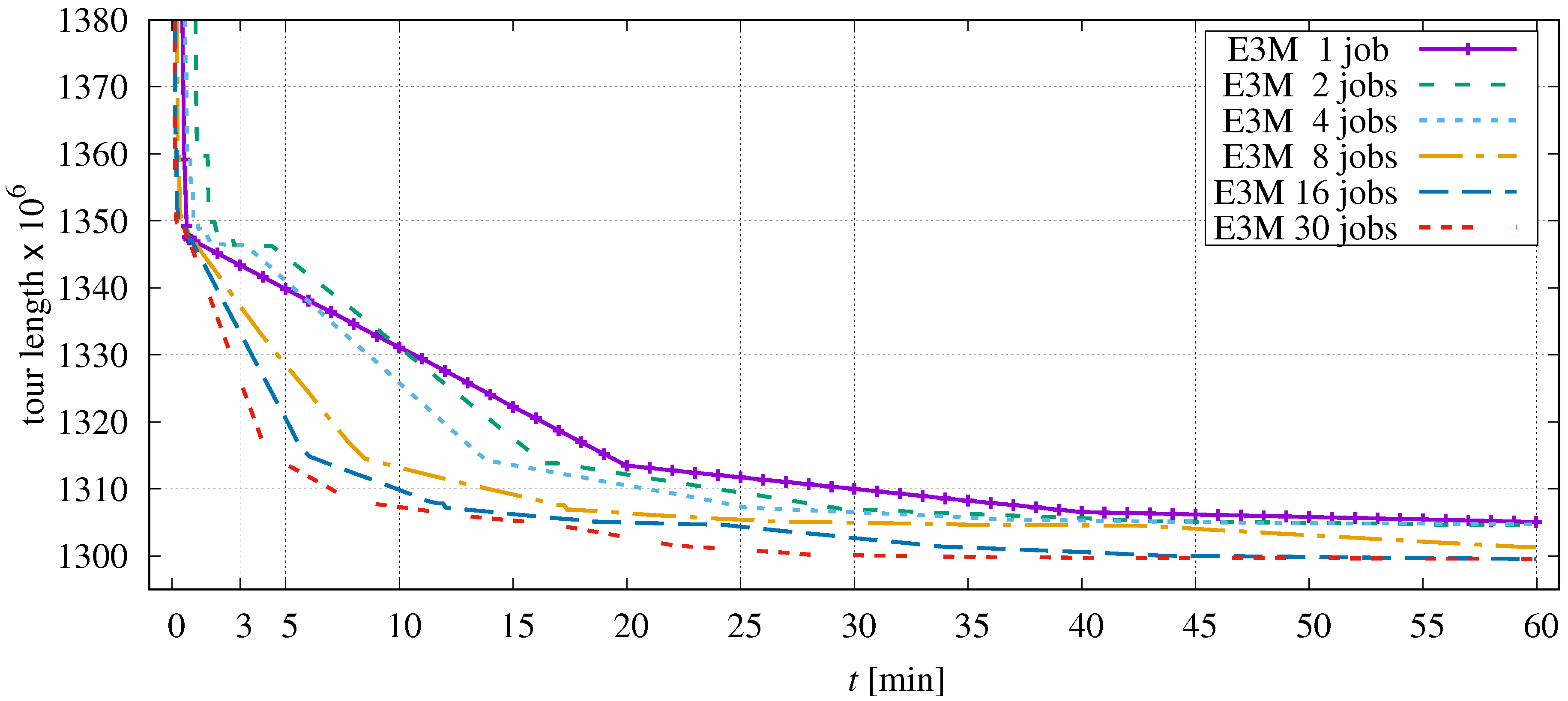 Algorithms 16 00091 g017