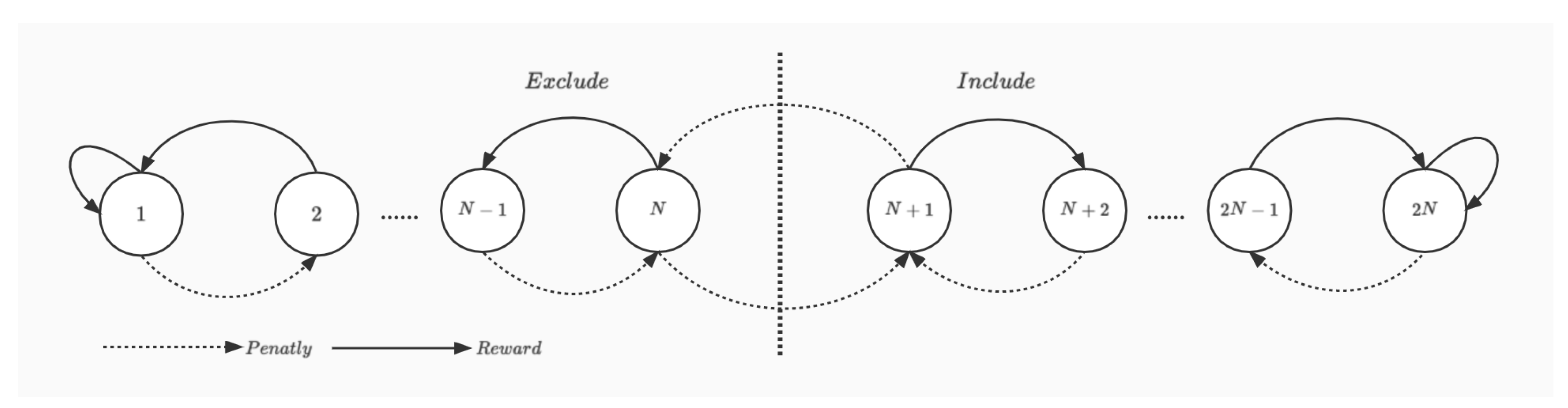 Algorithms 16 00093 g003 550