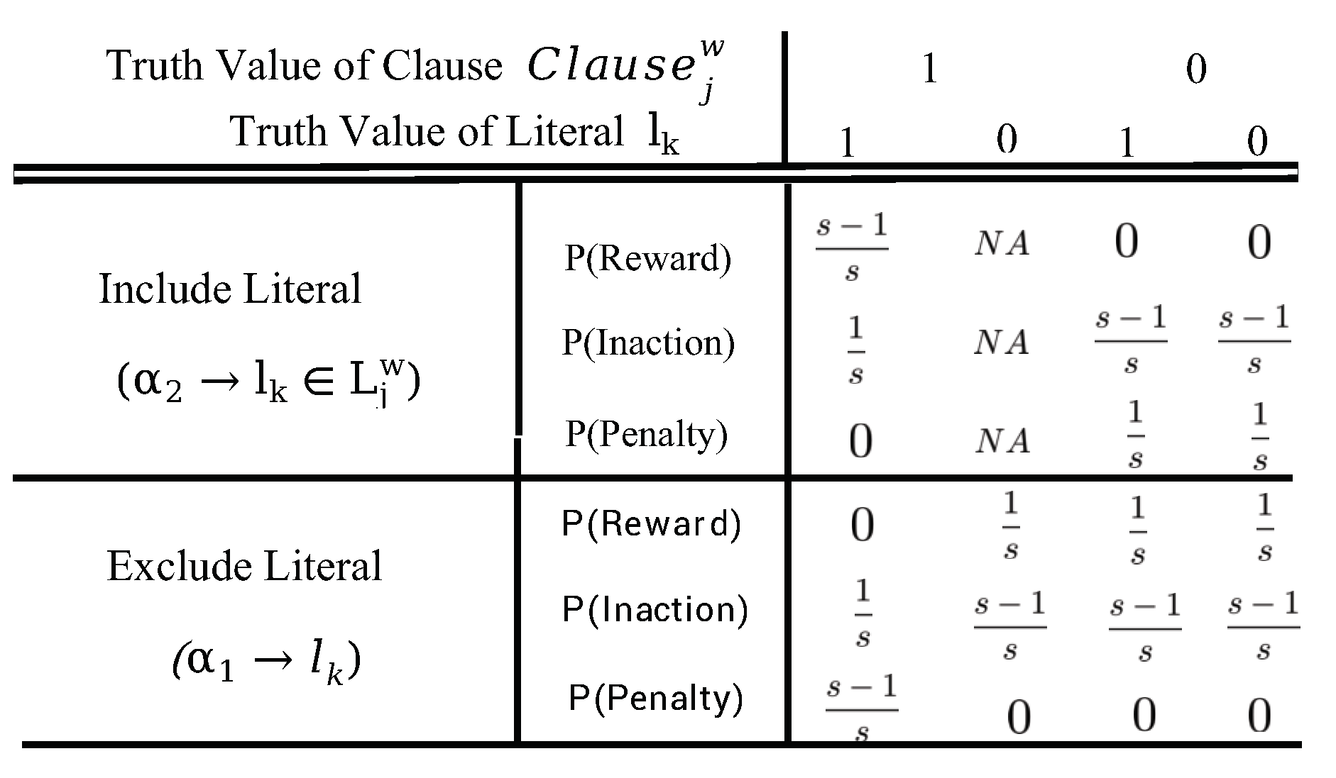 Algorithms 16 00093 g004 550
