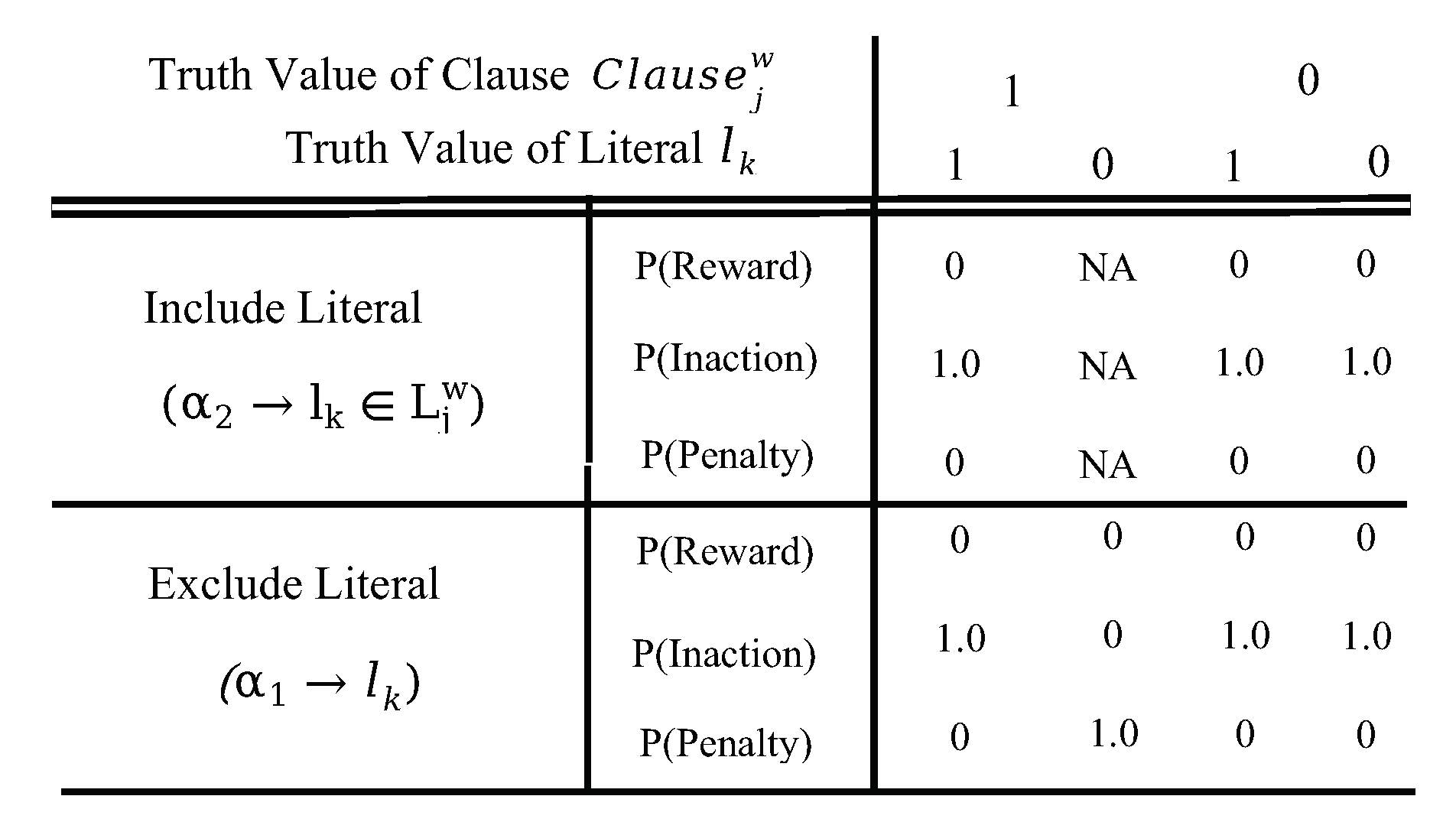 Algorithms 16 00093 g005 550