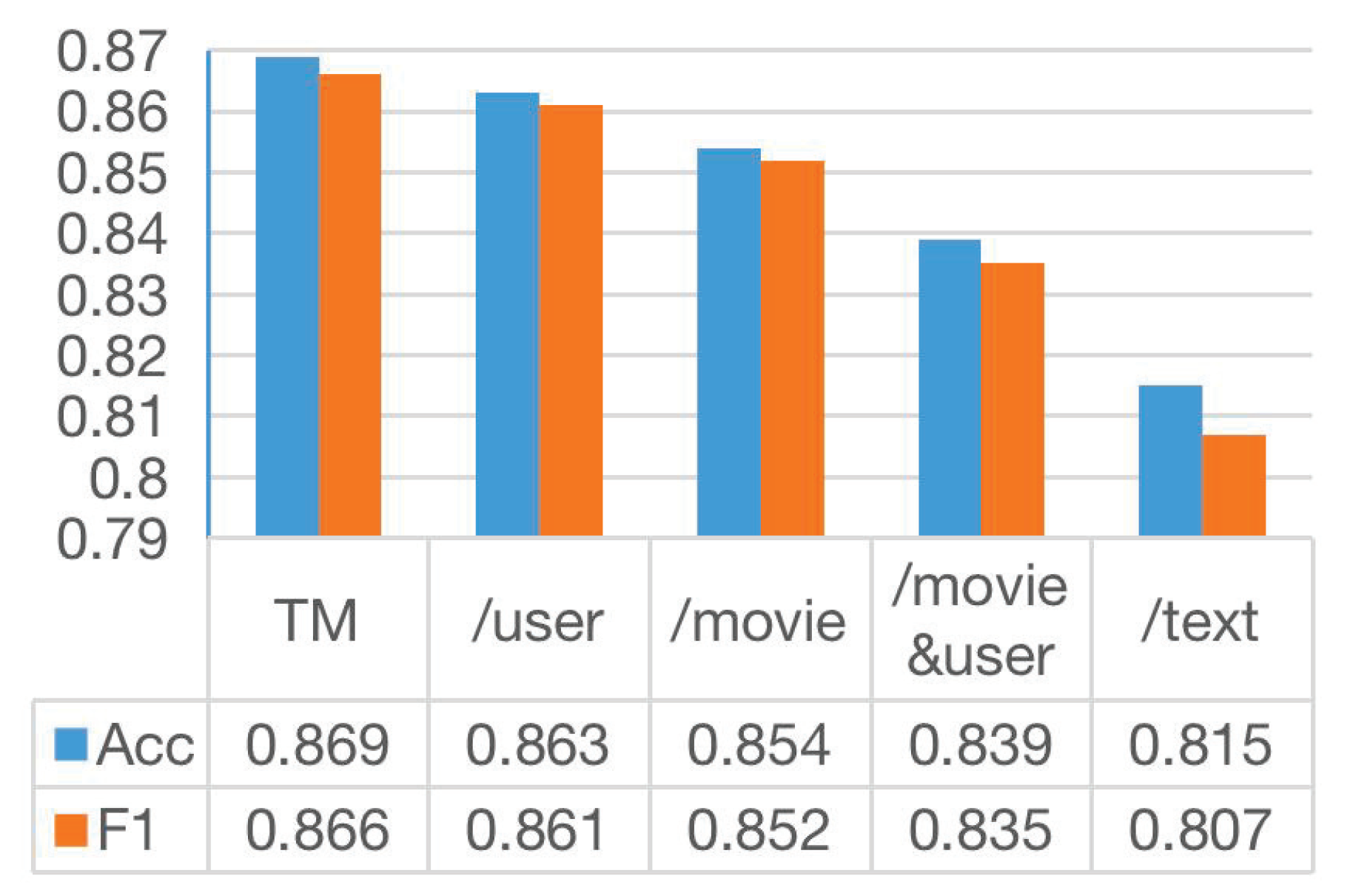 Algorithms 16 00093 g007 550