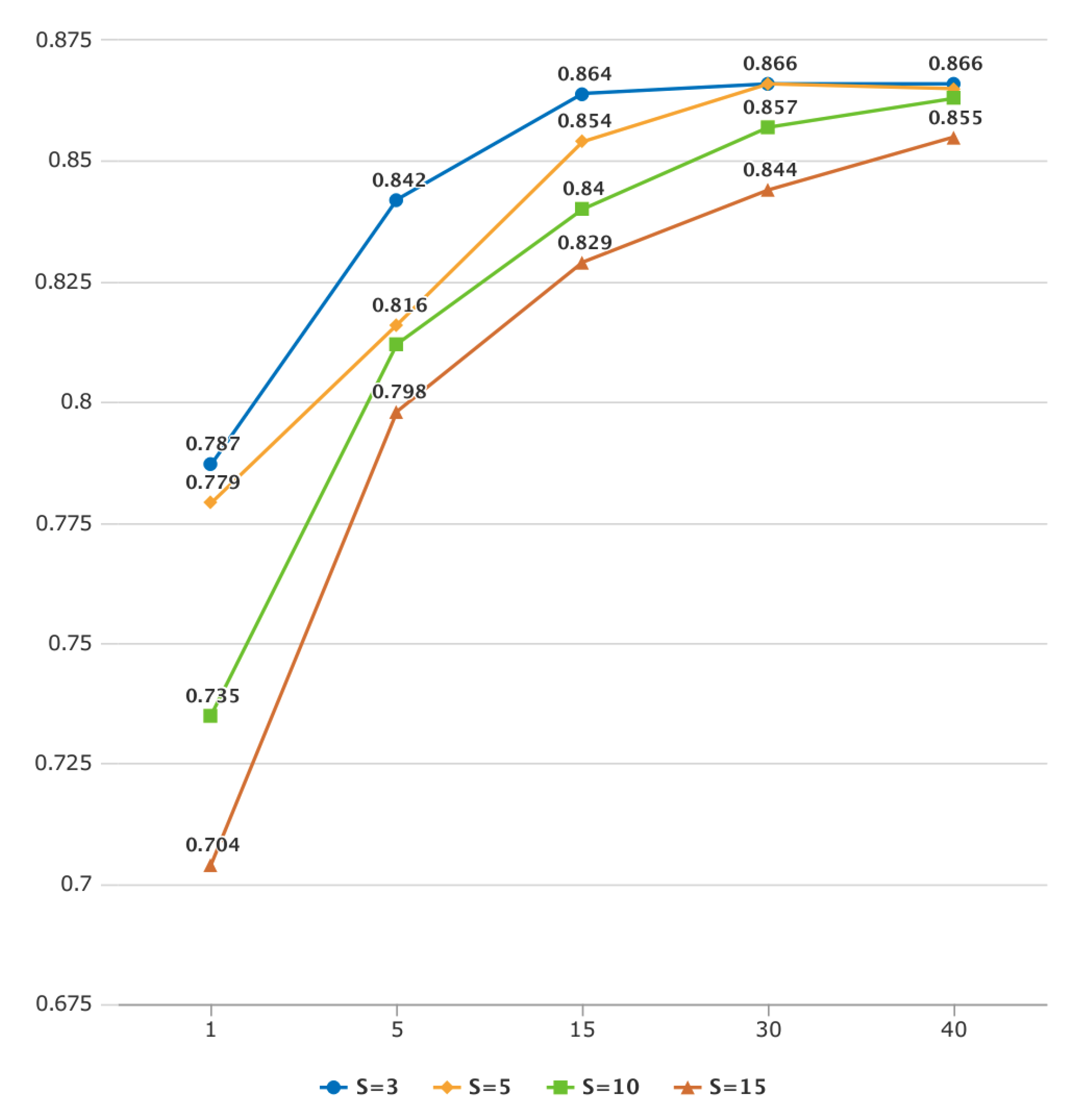 Algorithms 16 00093 g008 550
