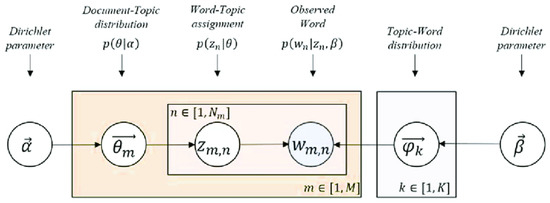 A Comparison of Different Topic Modeling Methods through a Real Case ...