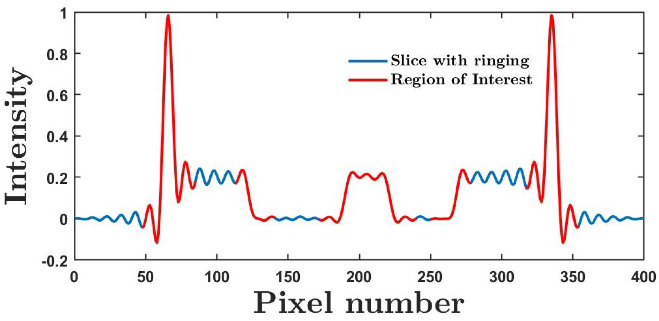 Algorithms 16 00096 g006