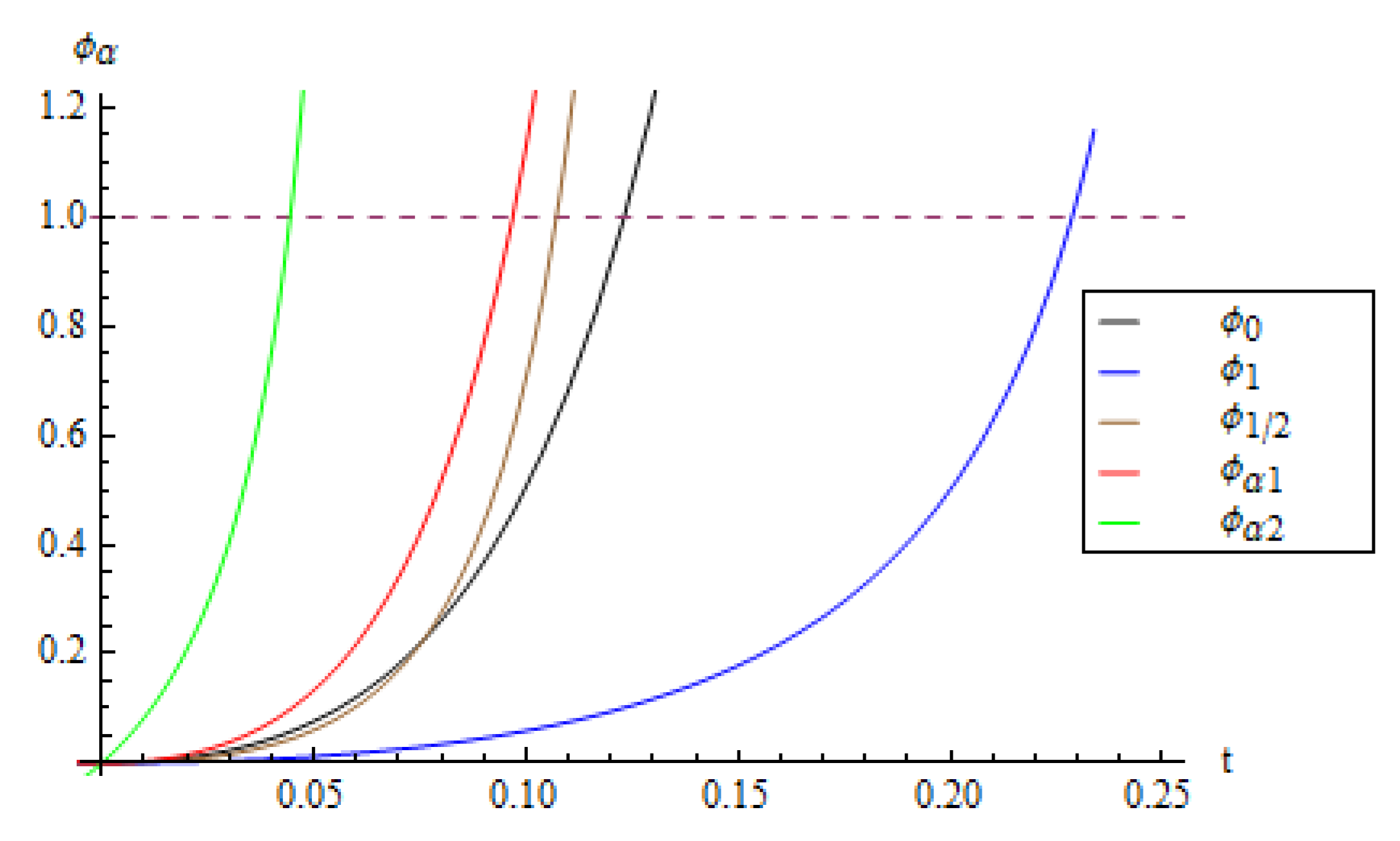 Algorithms 16 00103 g001 Algorithms 16 00103 g001